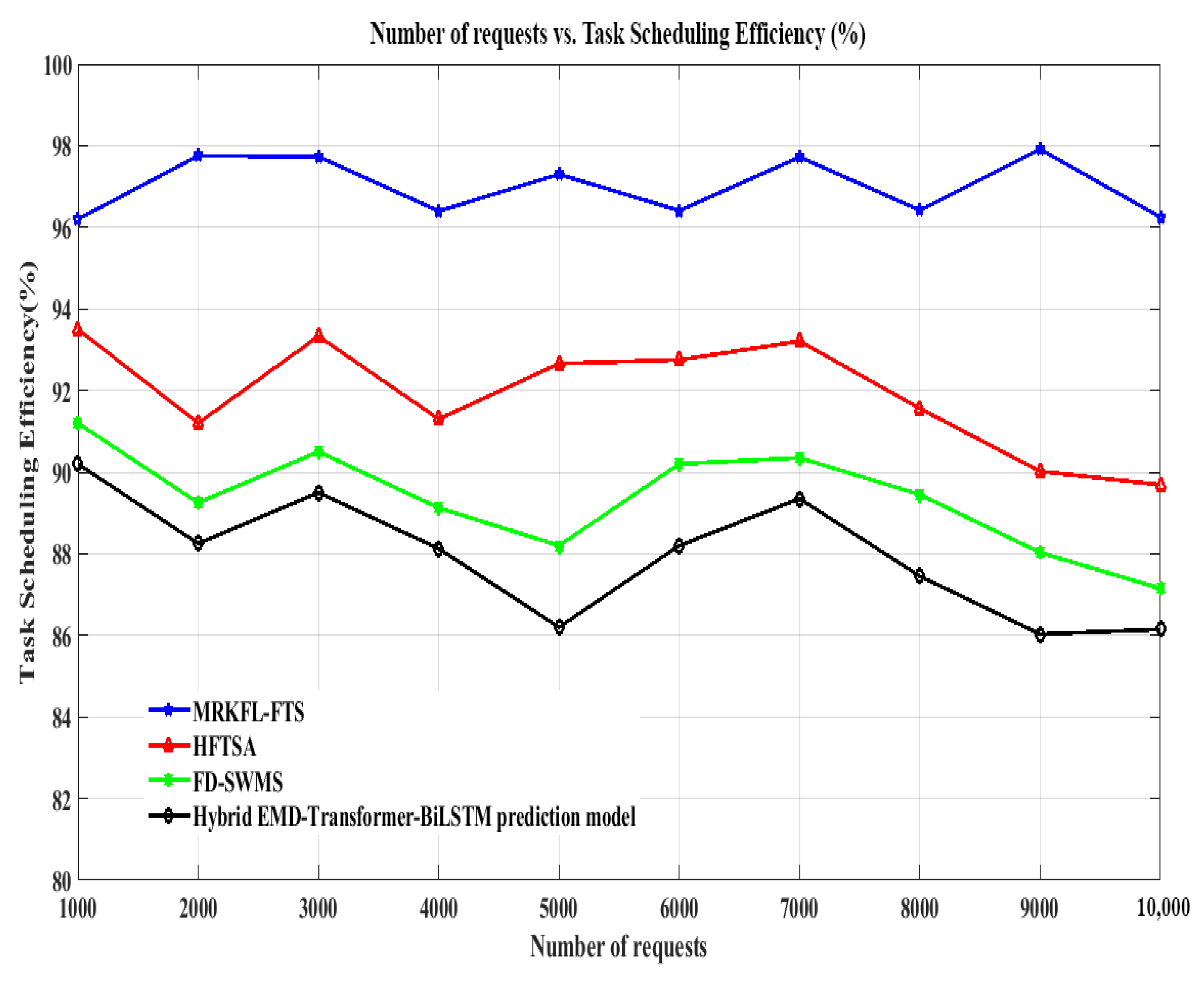 Mathematics 13 02198 g011