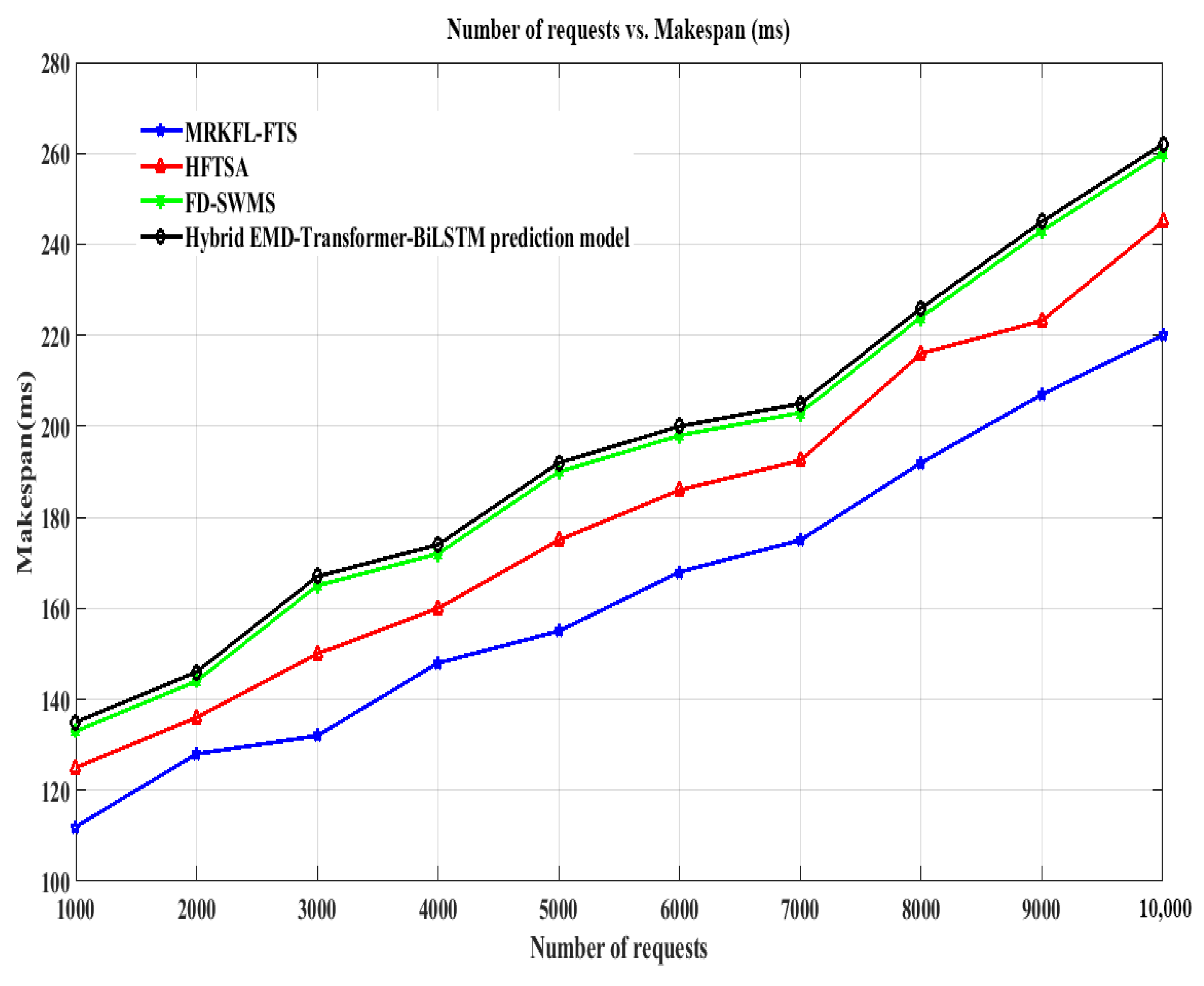 Mathematics 13 02198 g012