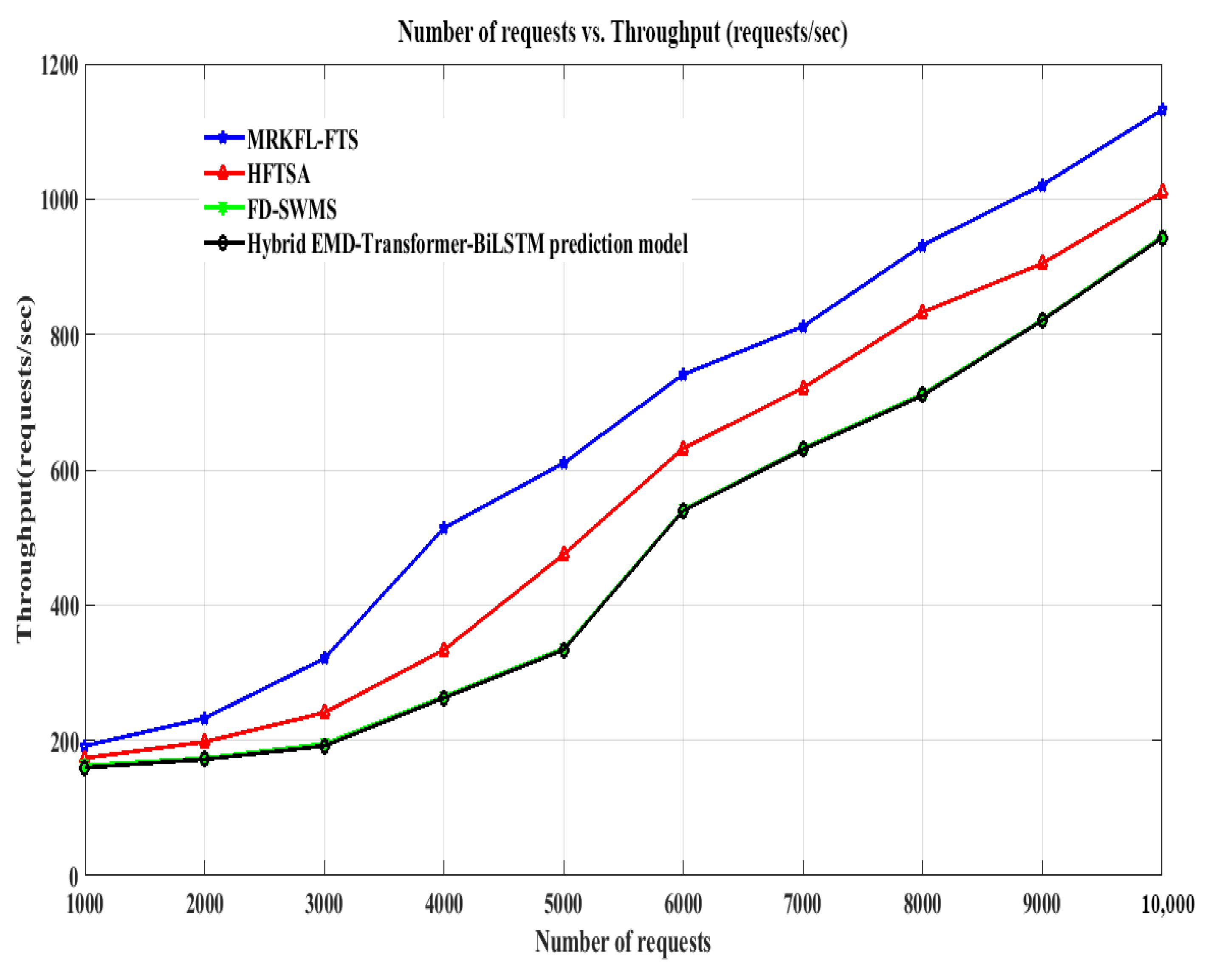 Mathematics 13 02198 g013