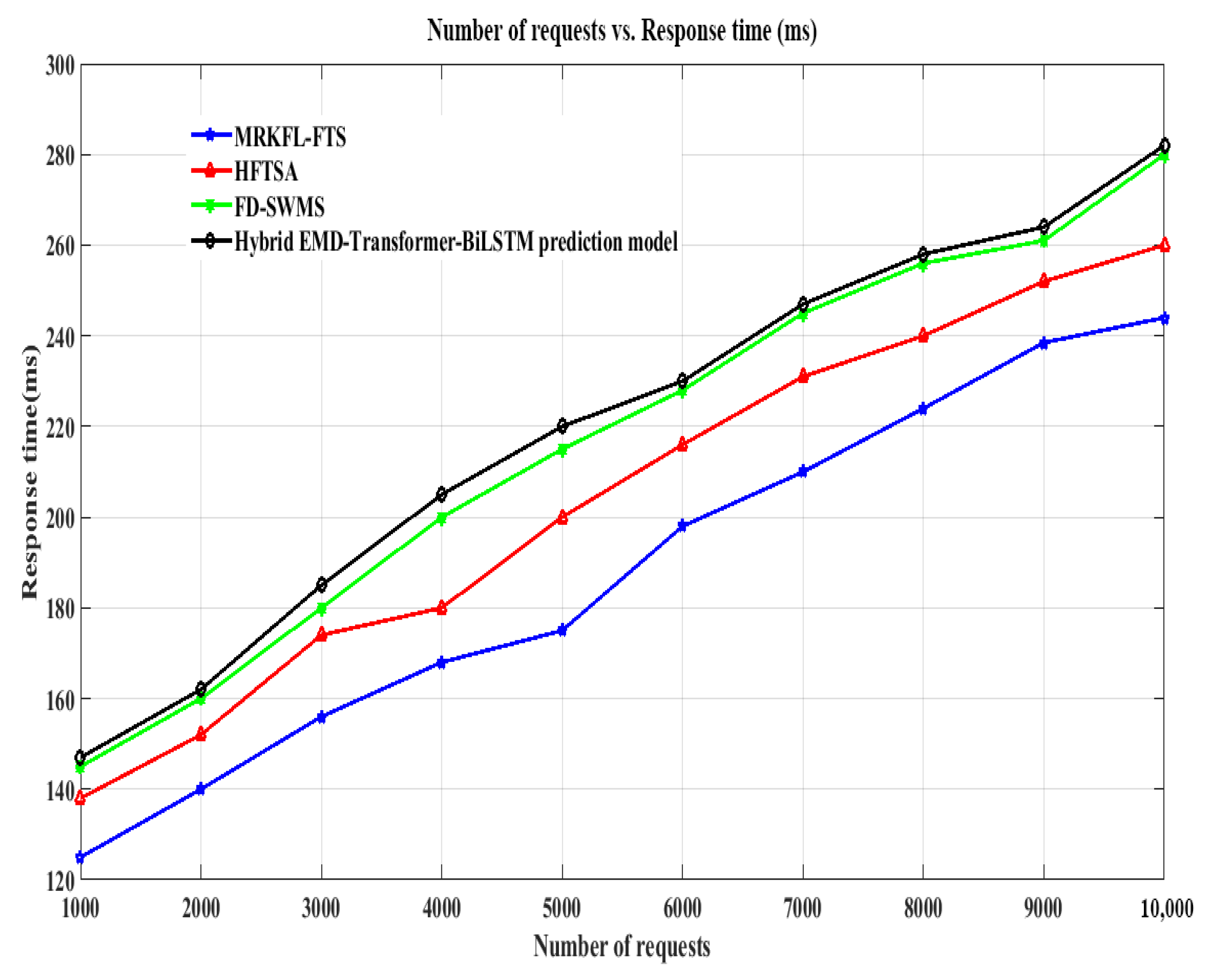 Mathematics 13 02198 g014