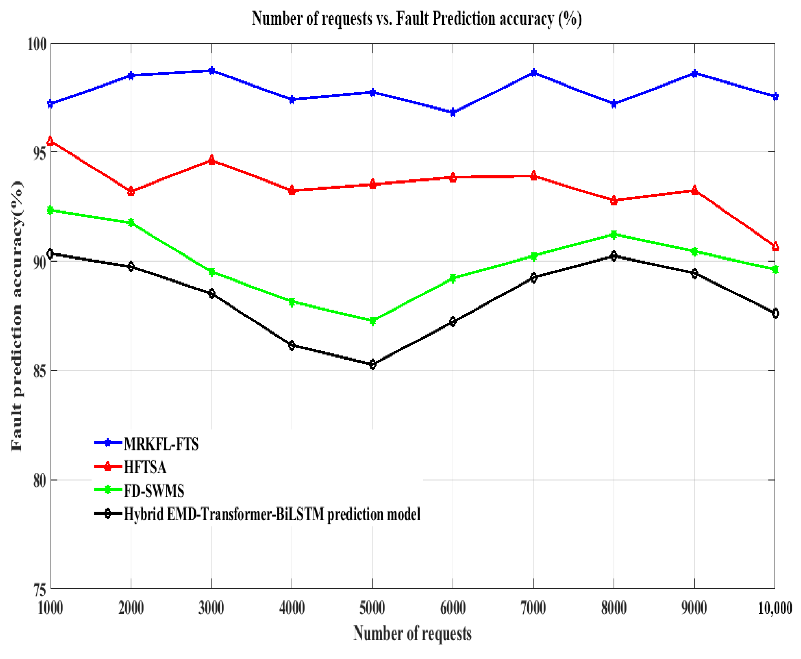 Mathematics 13 02198 g015