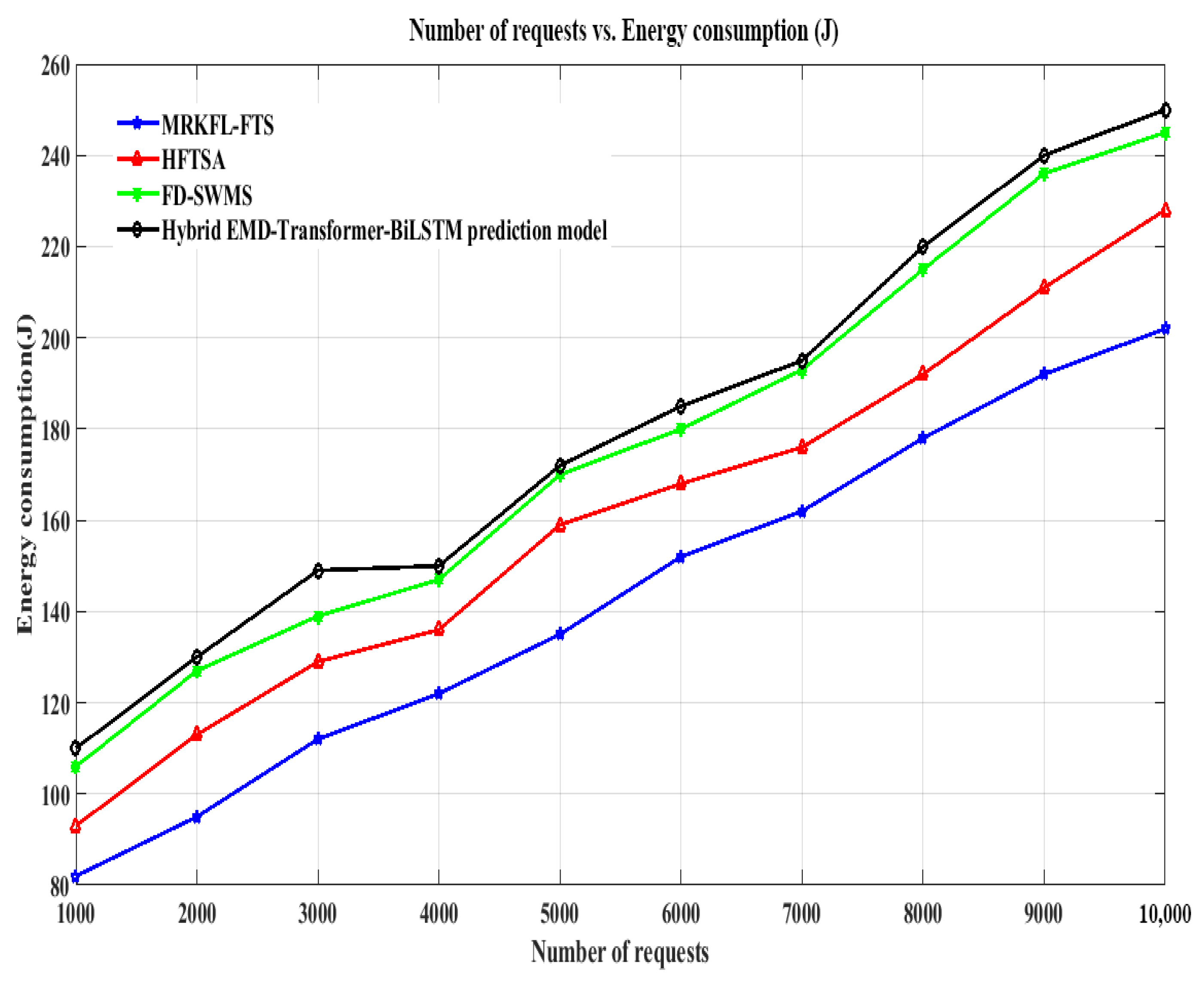 Mathematics 13 02198 g016
