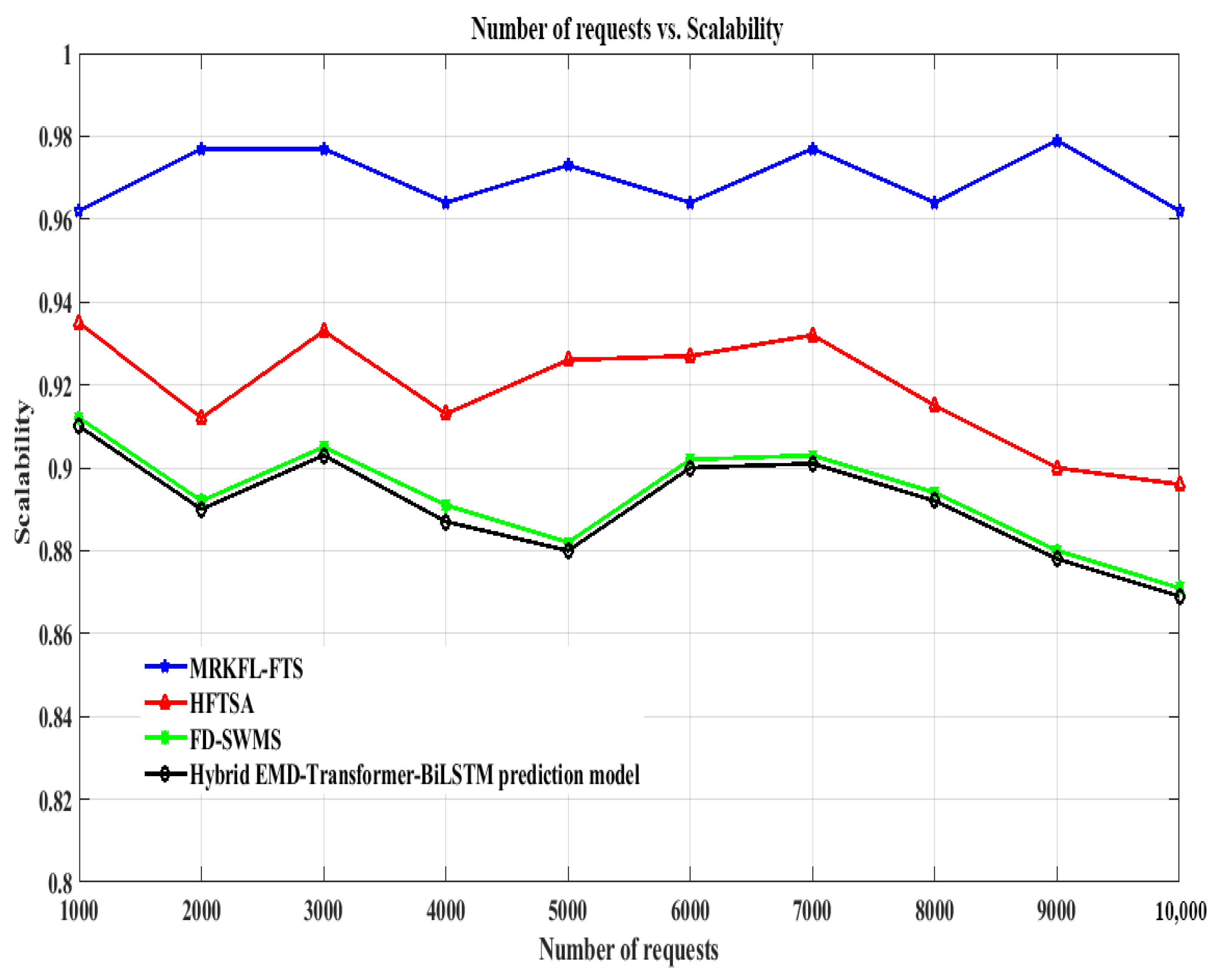 Mathematics 13 02198 g017