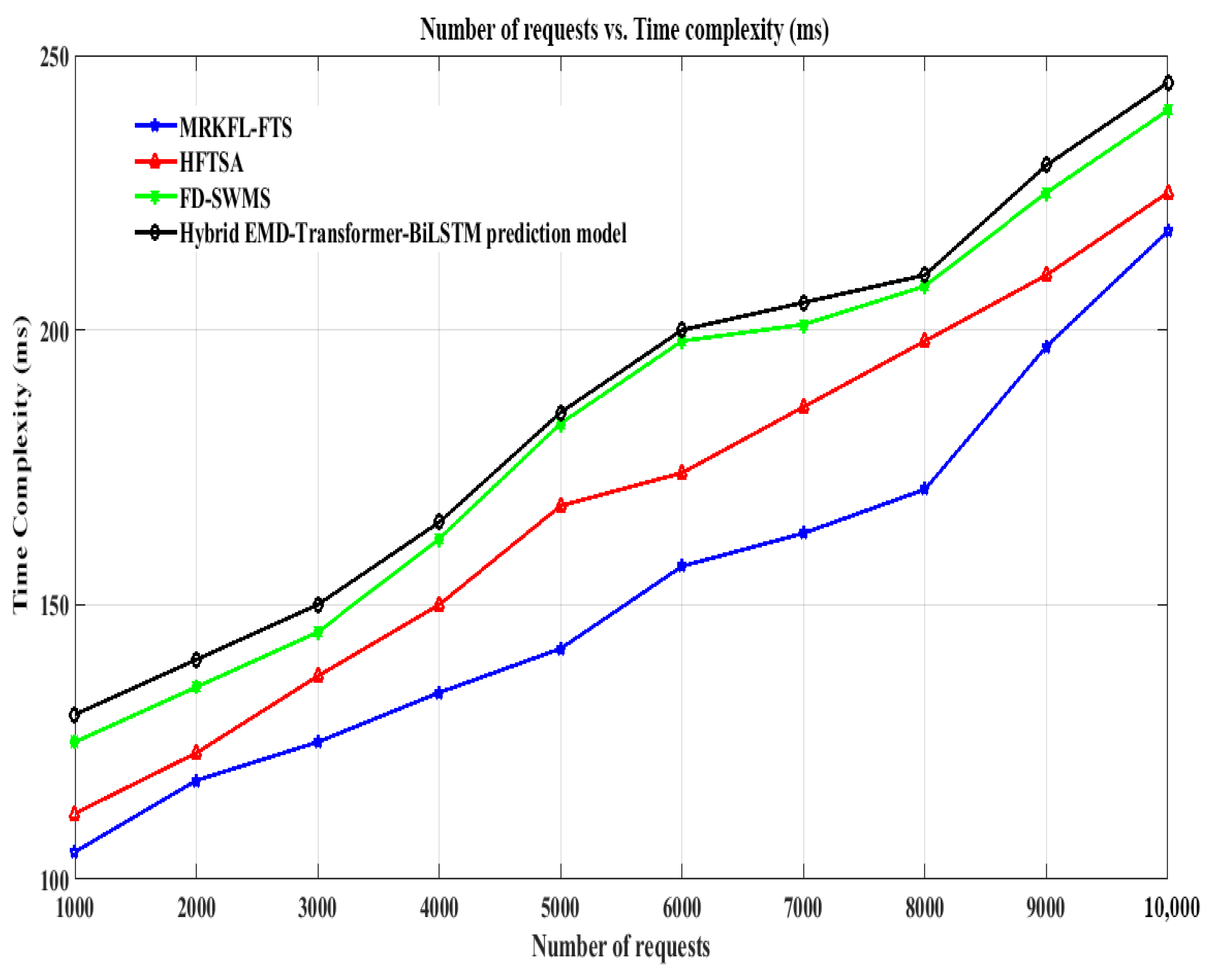 Mathematics 13 02198 g018