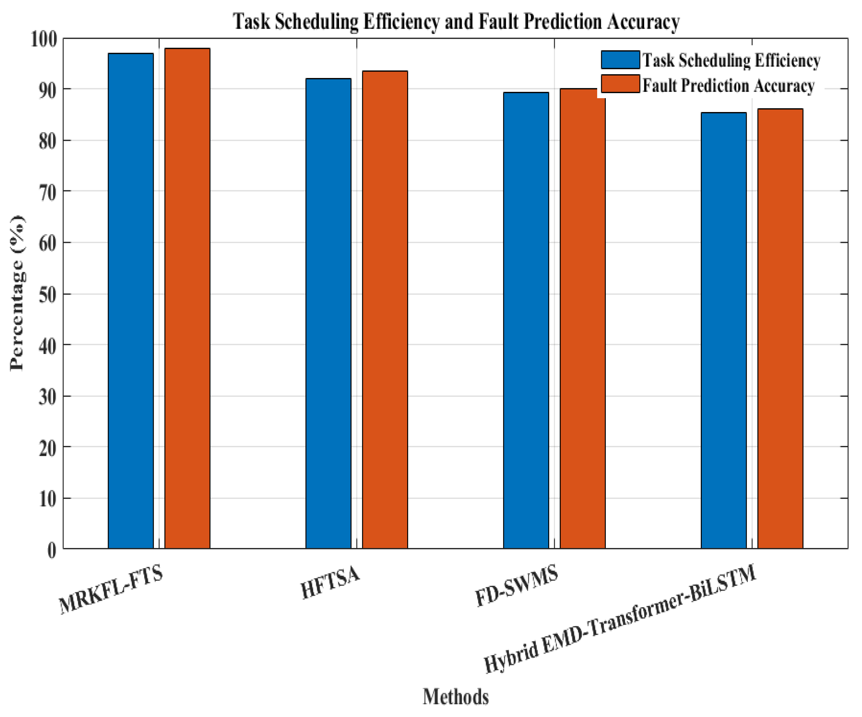 Mathematics 13 02198 g019