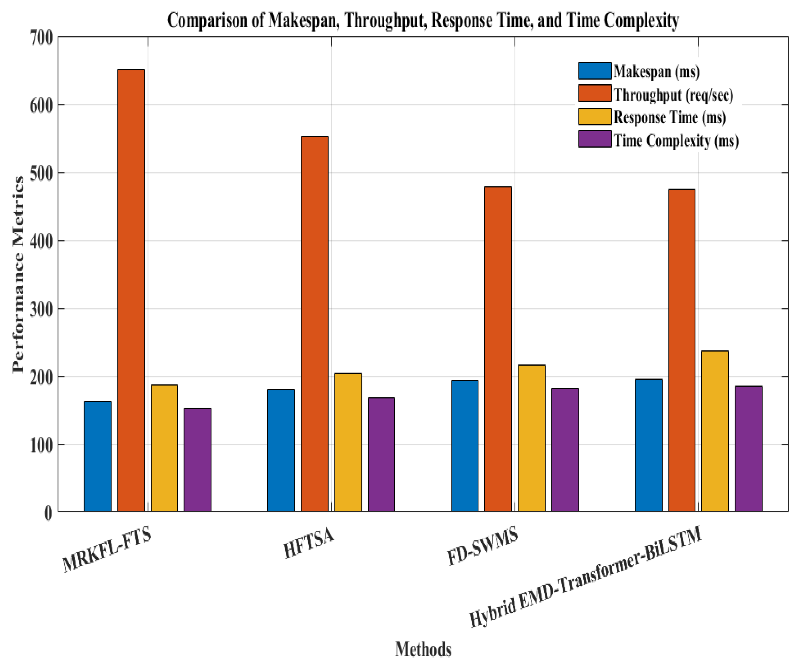 Mathematics 13 02198 g020