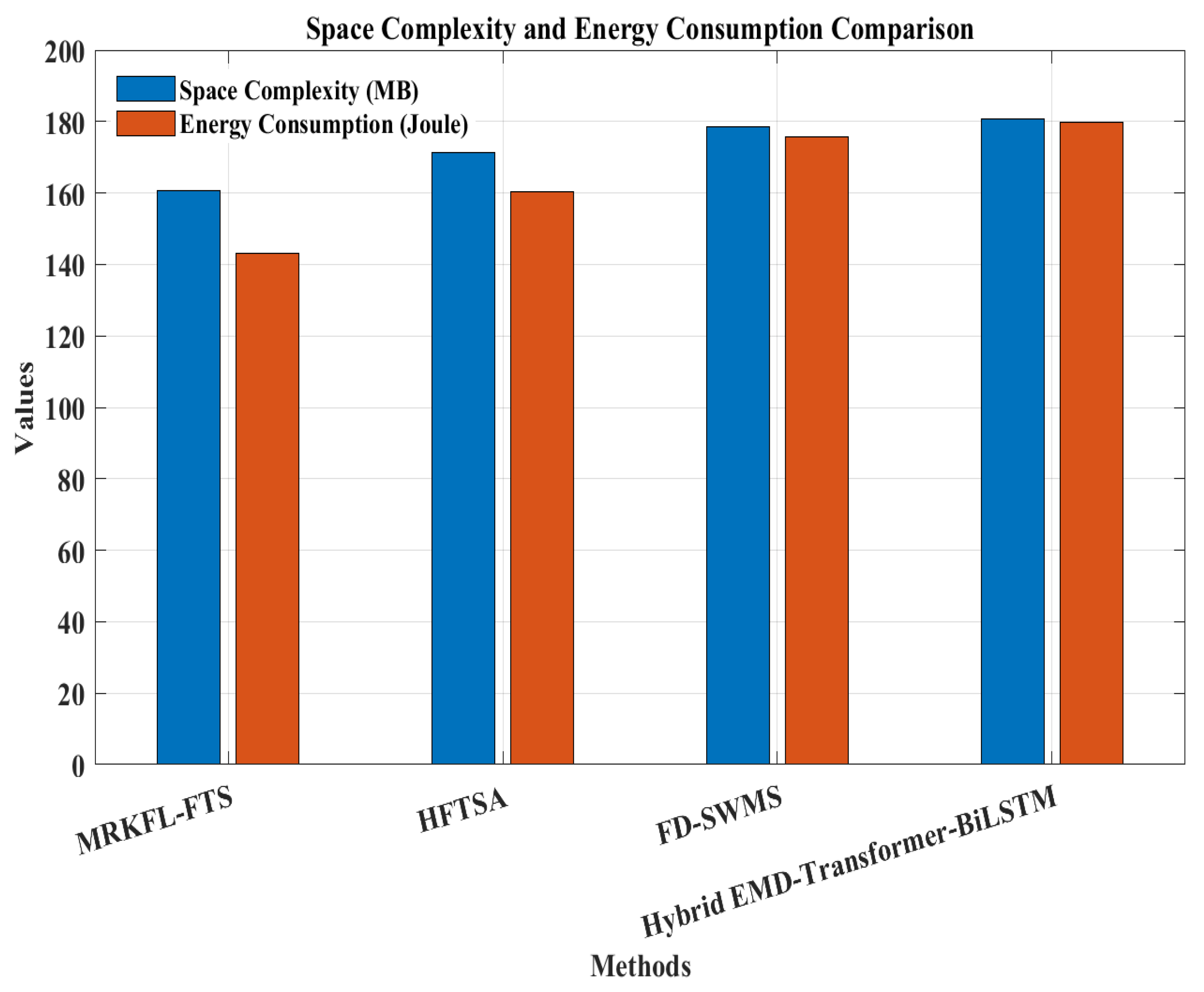 Mathematics 13 02198 g021