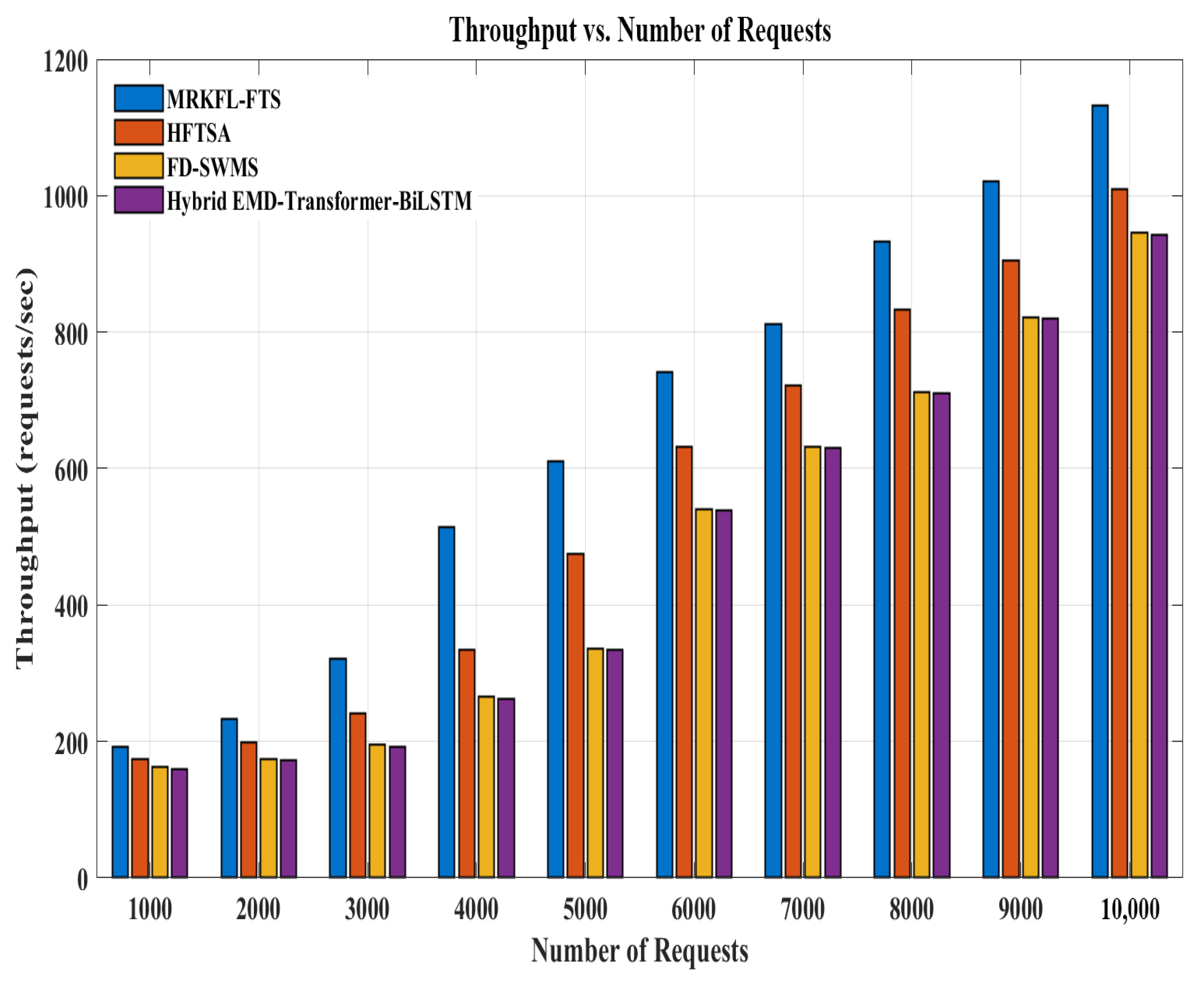 Mathematics 13 02198 g024