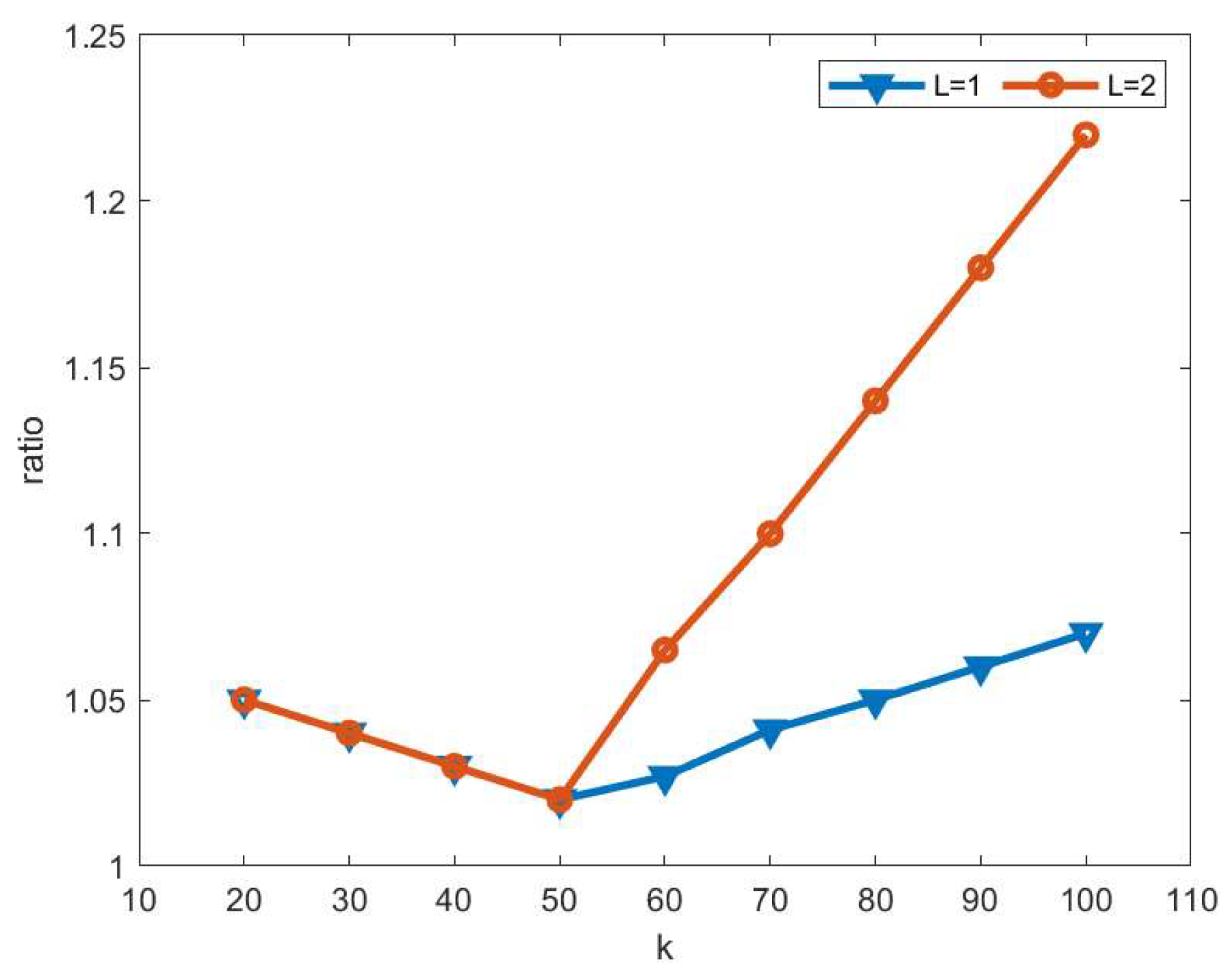 Mathematics 13 02199 g011