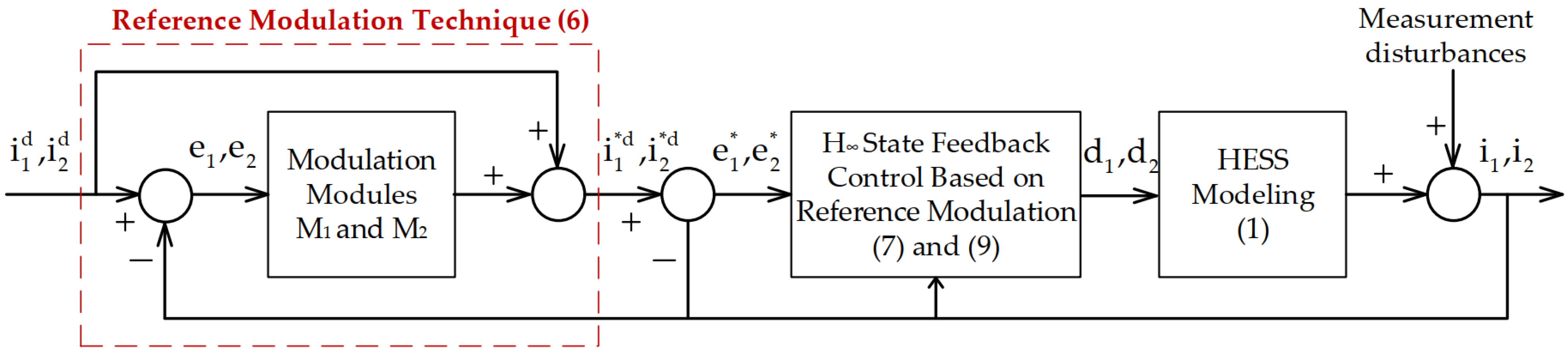 Mathematics 13 02202 g003