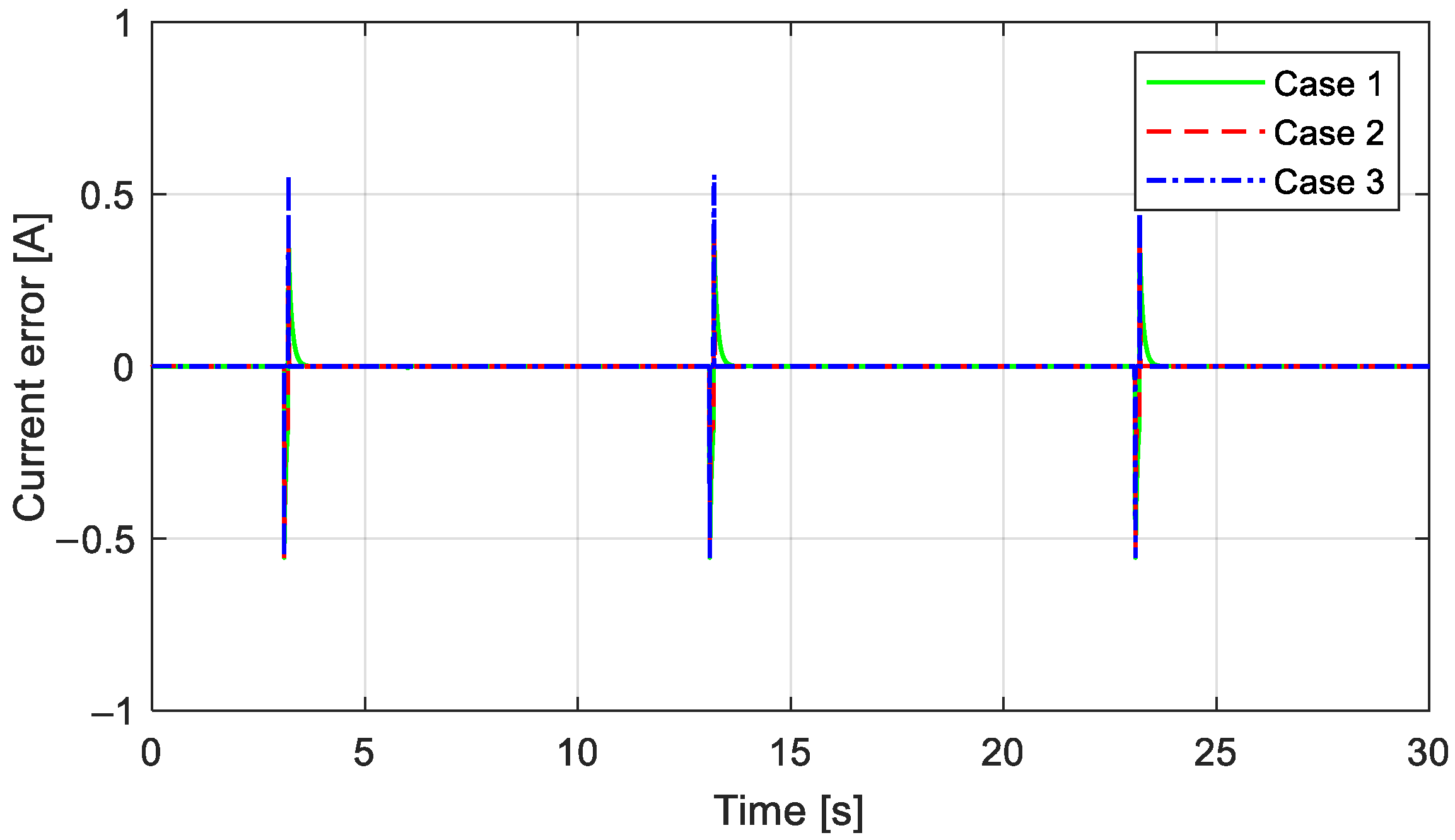 Mathematics 13 02202 g010
