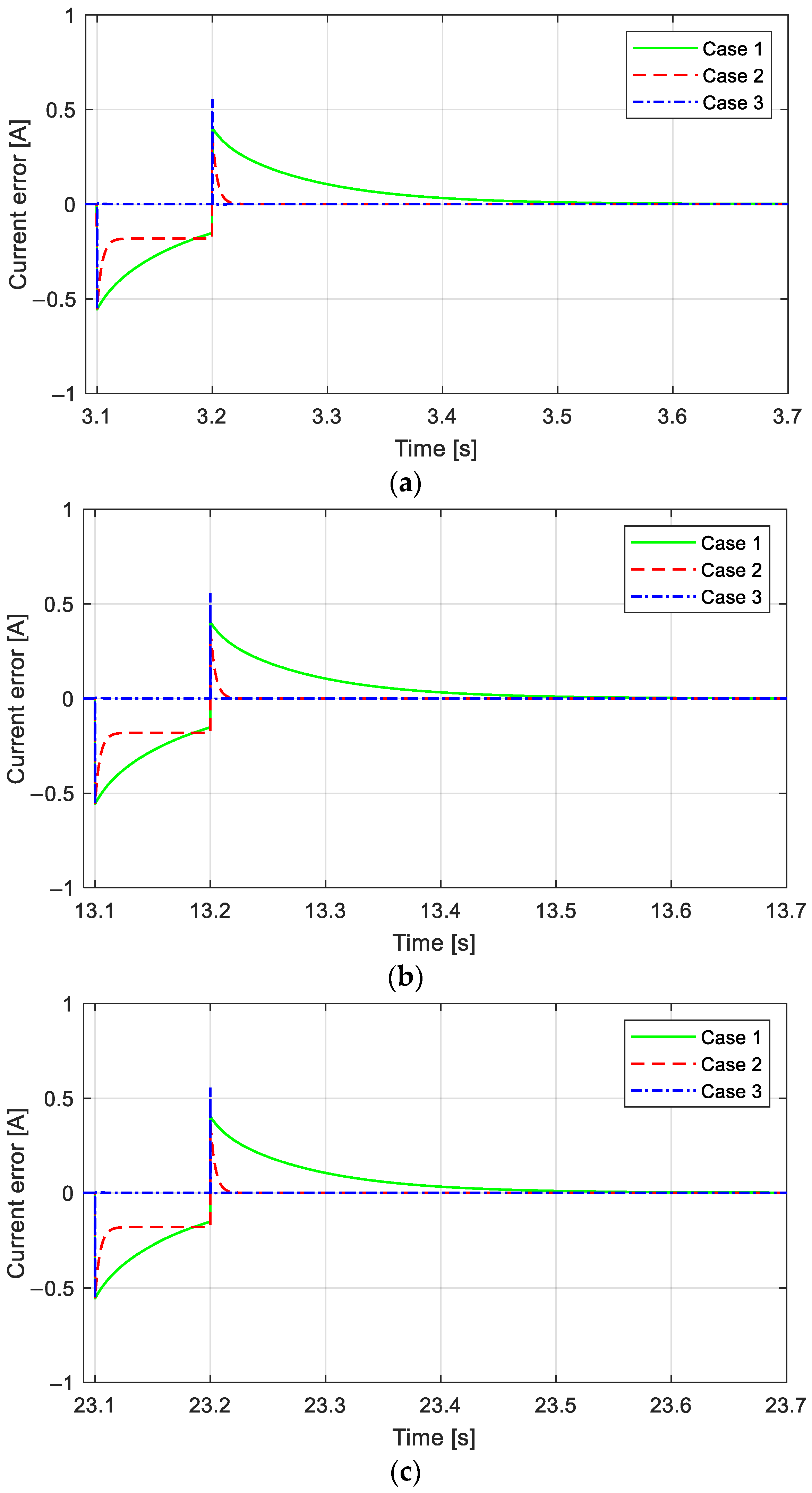 Mathematics 13 02202 g011