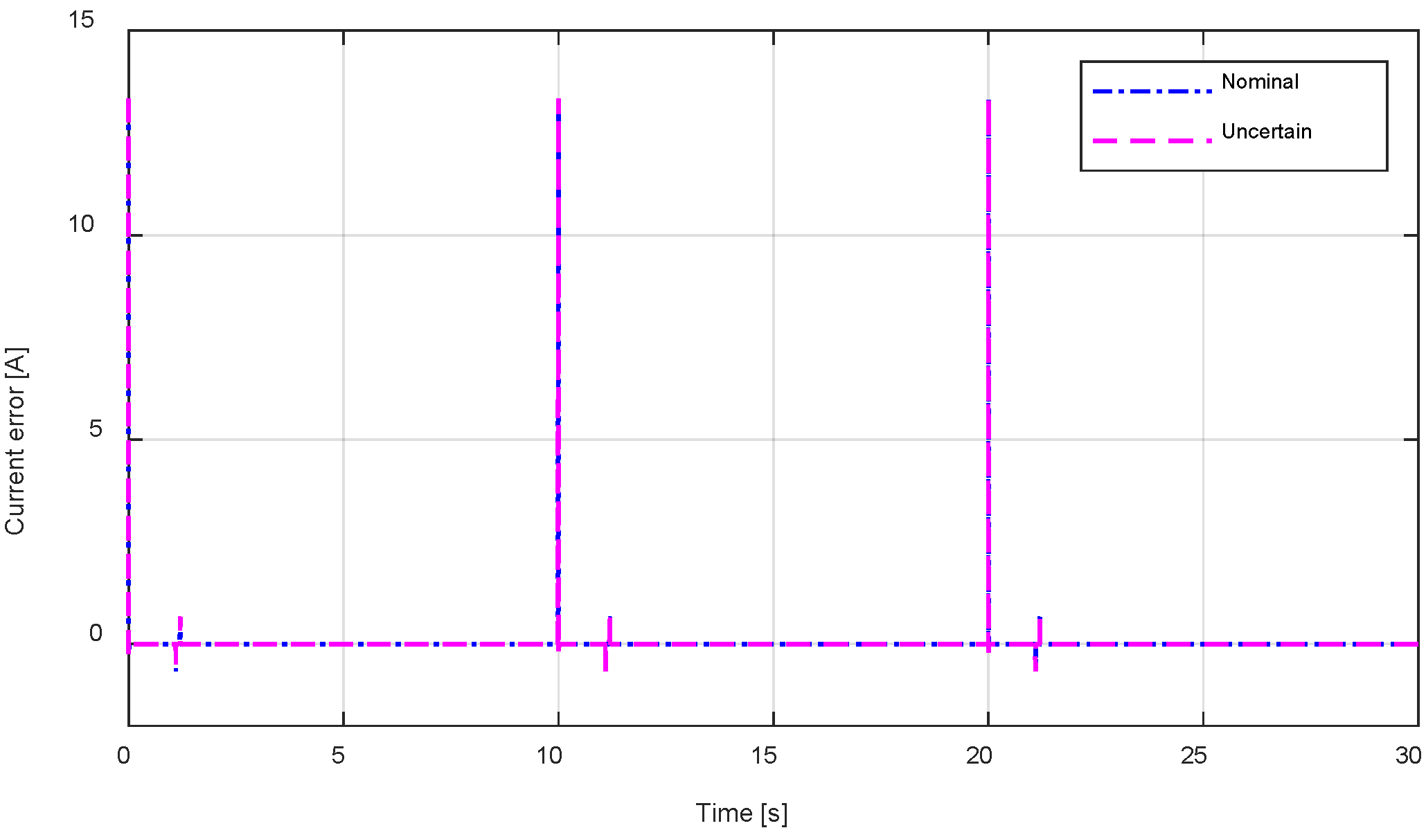 Mathematics 13 02202 g023