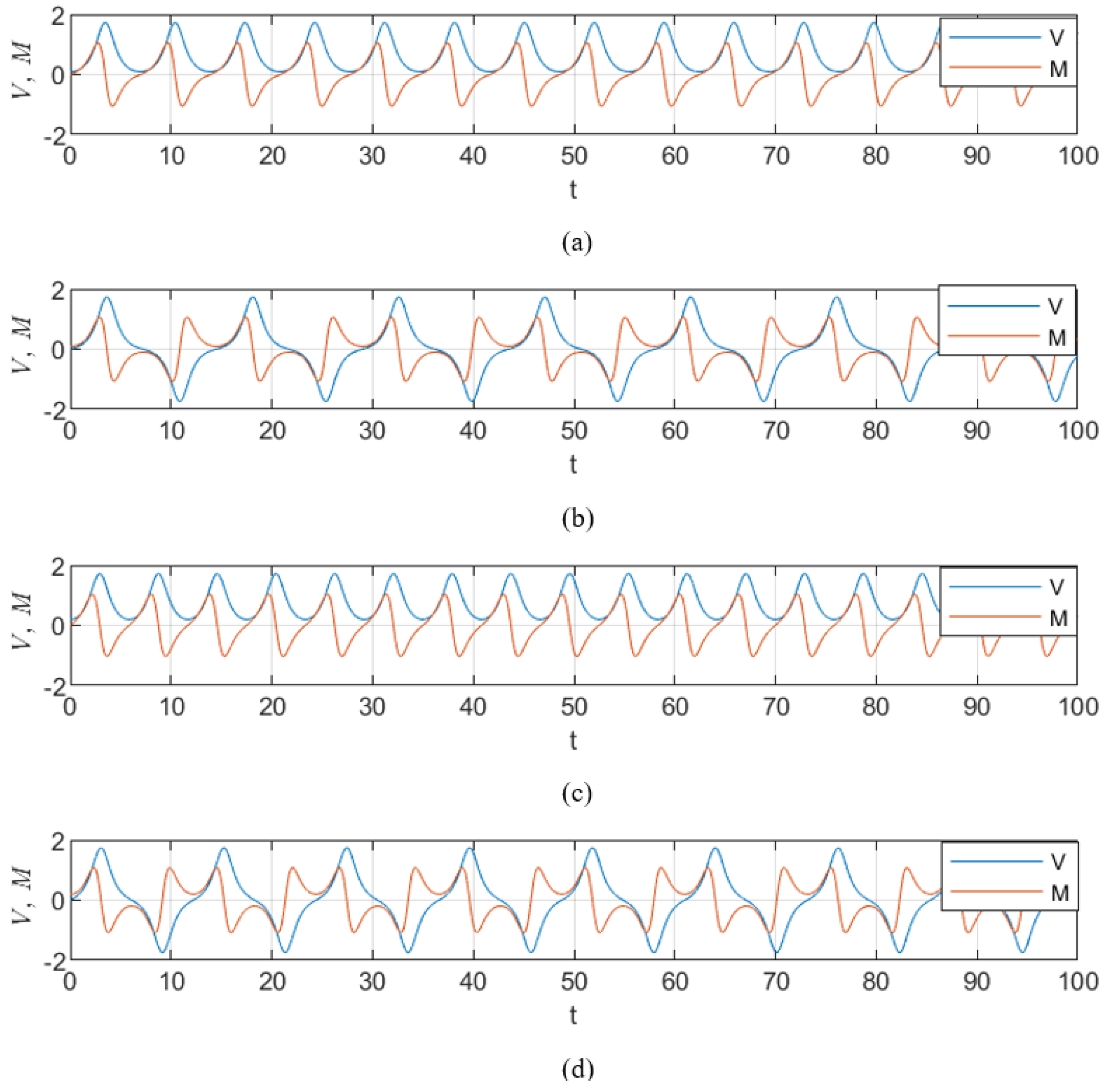 Mathematics 13 02207 g004