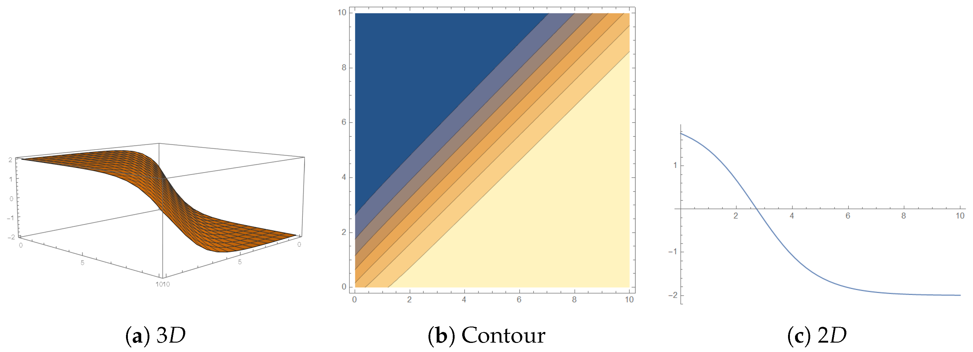 Mathematics 13 02207 g009