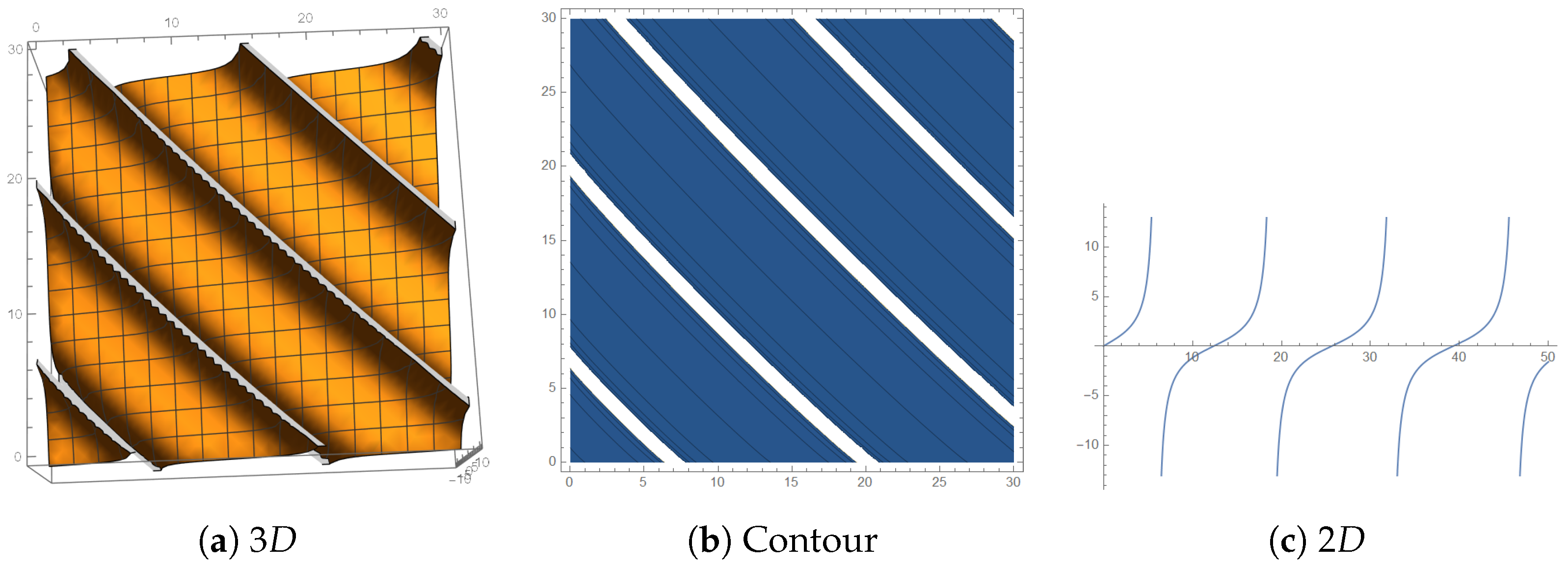 Mathematics 13 02207 g010