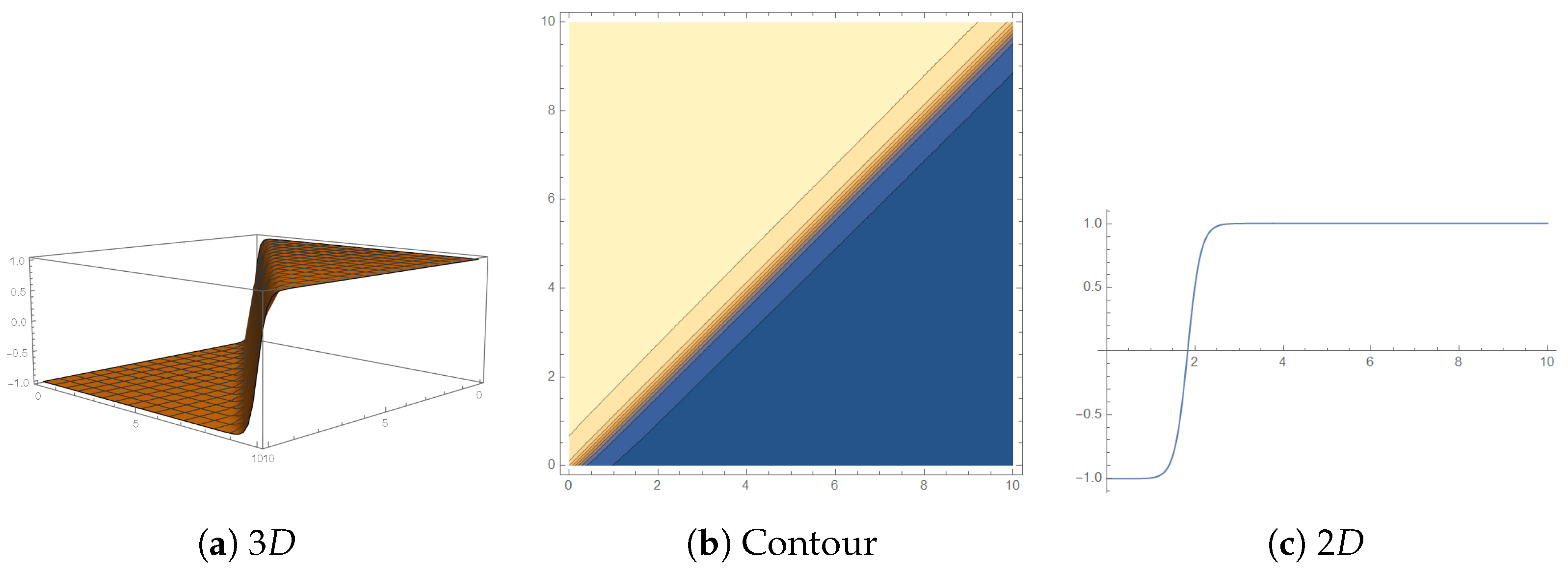 Mathematics 13 02207 g011