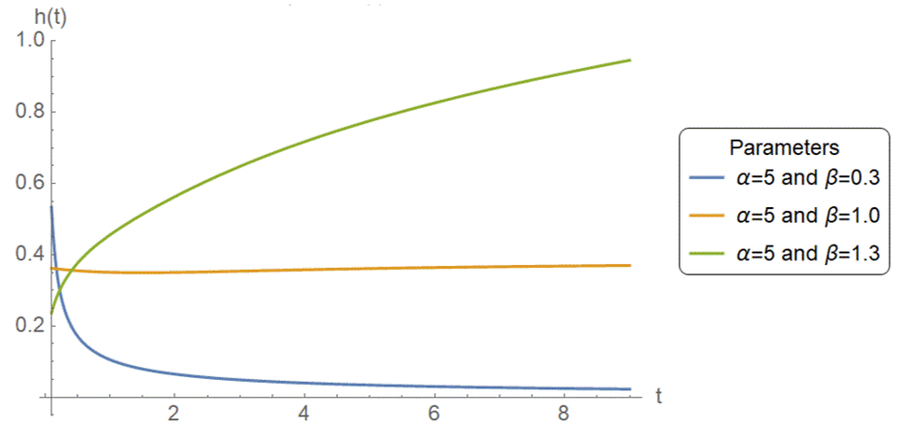 Mathematics 13 02220 g001 Mathematics 13 02220 g001