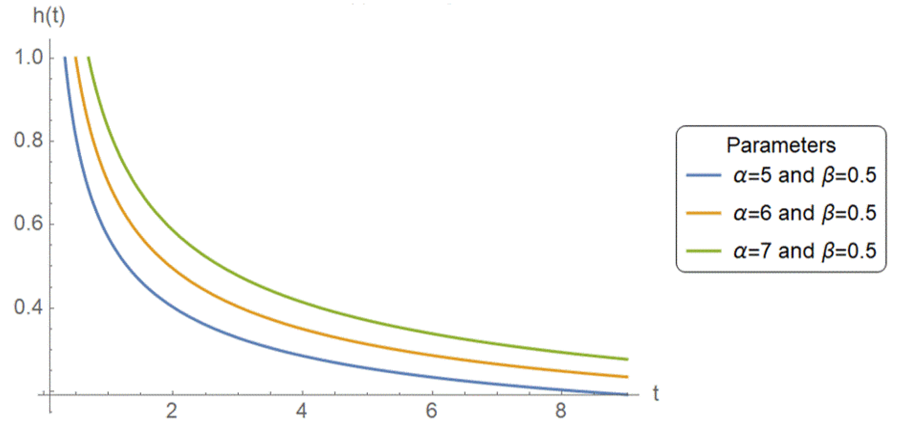 Mathematics 13 02220 g002 Mathematics 13 02220 g002