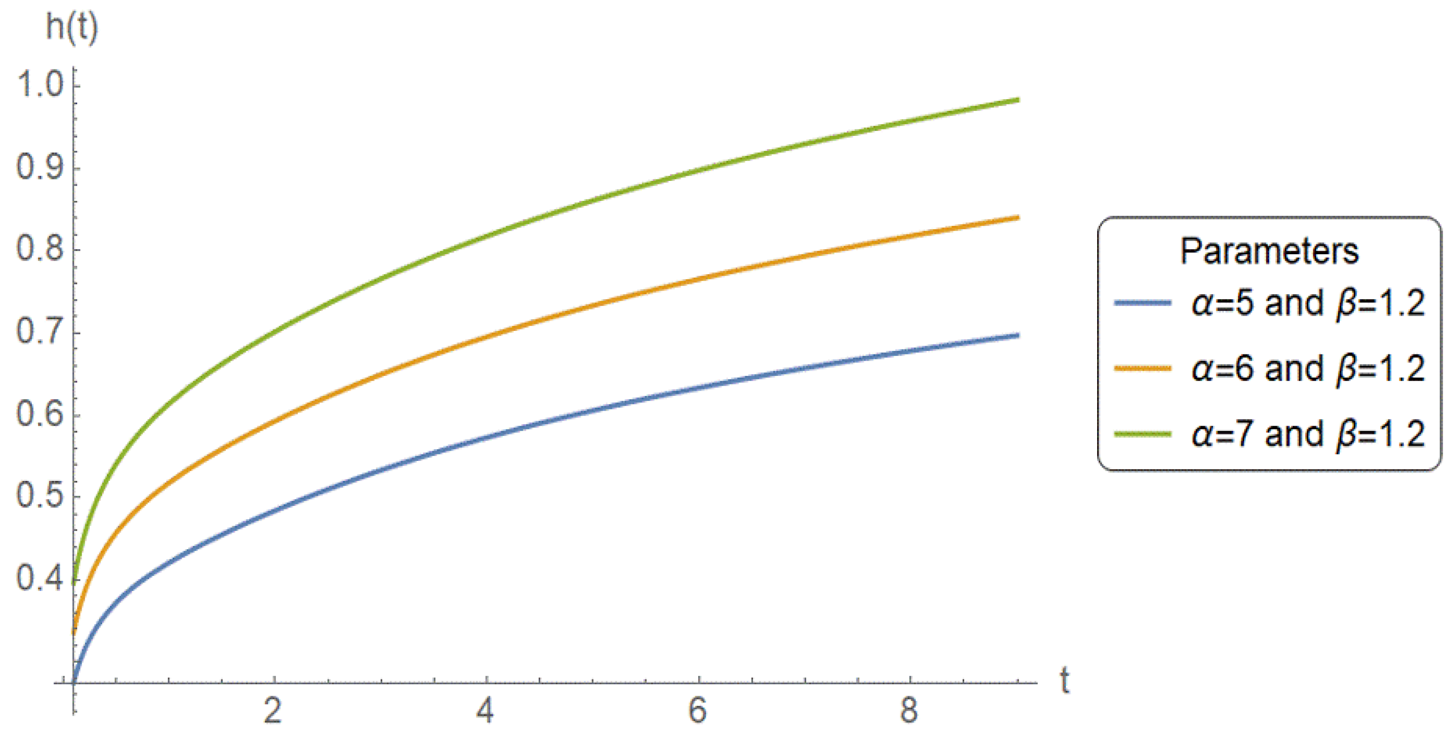 Mathematics 13 02220 g003 Mathematics 13 02220 g003
