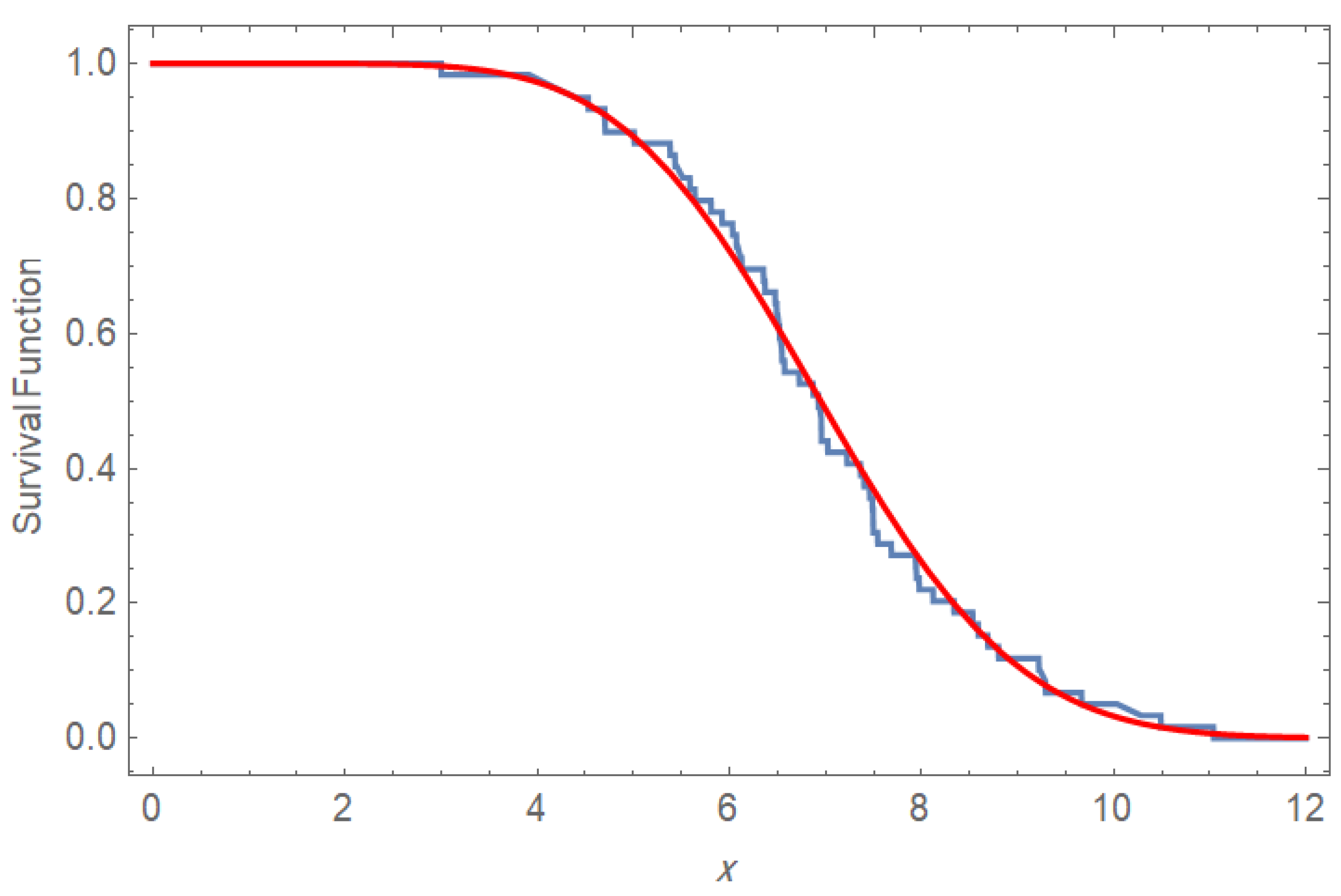 Mathematics 13 02220 g006 Mathematics 13 02220 g006