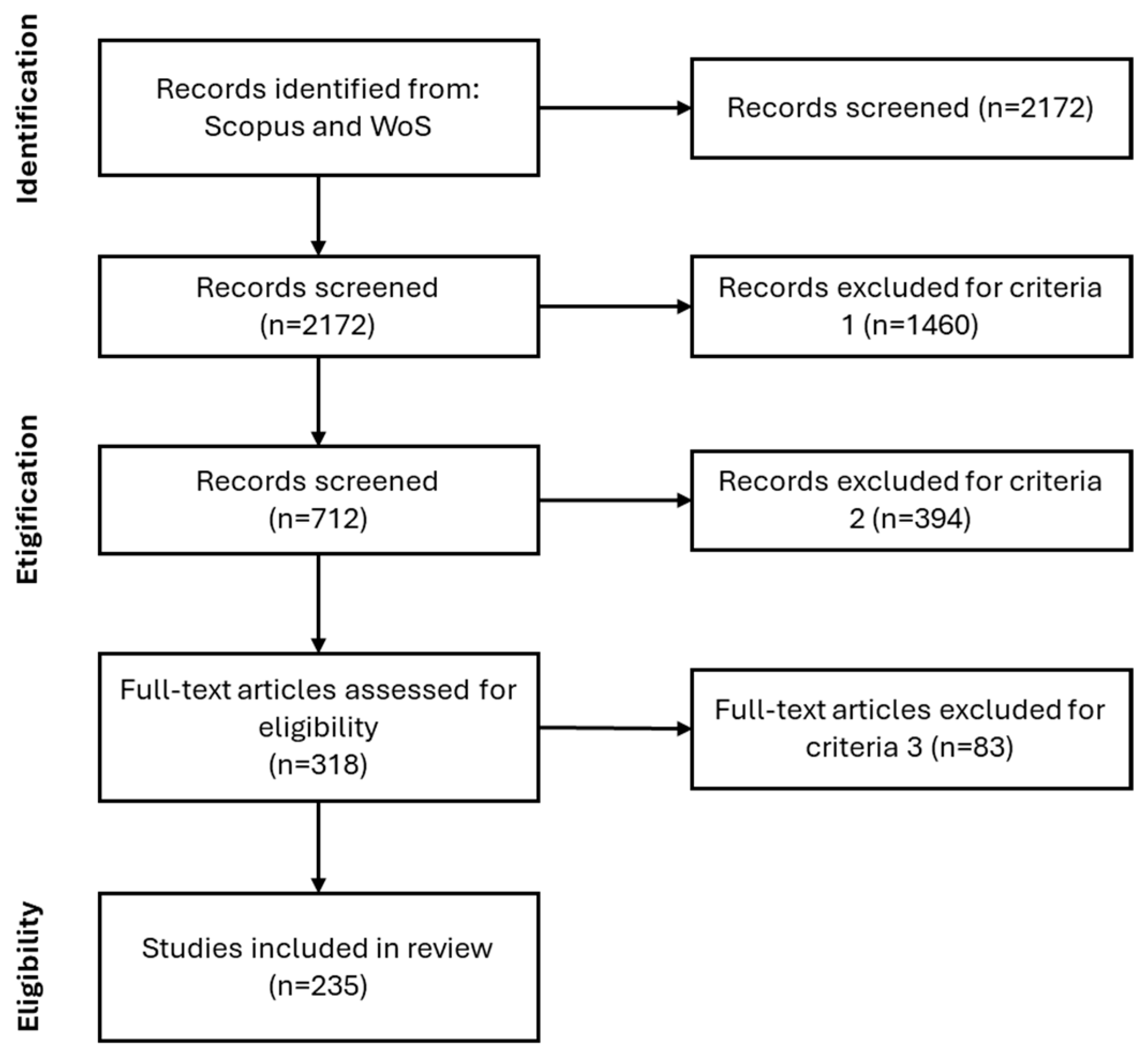 Mathematics 13 02225 g001