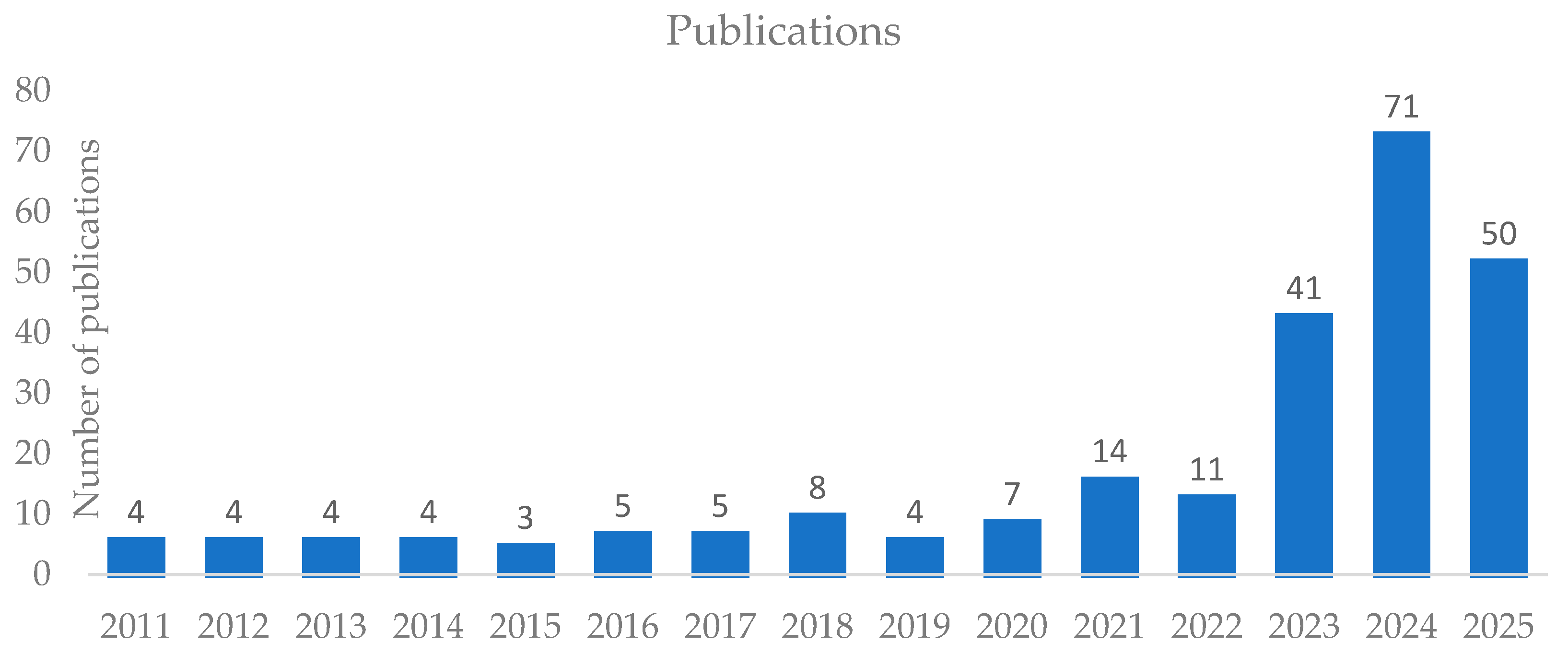 Mathematics 13 02225 g002