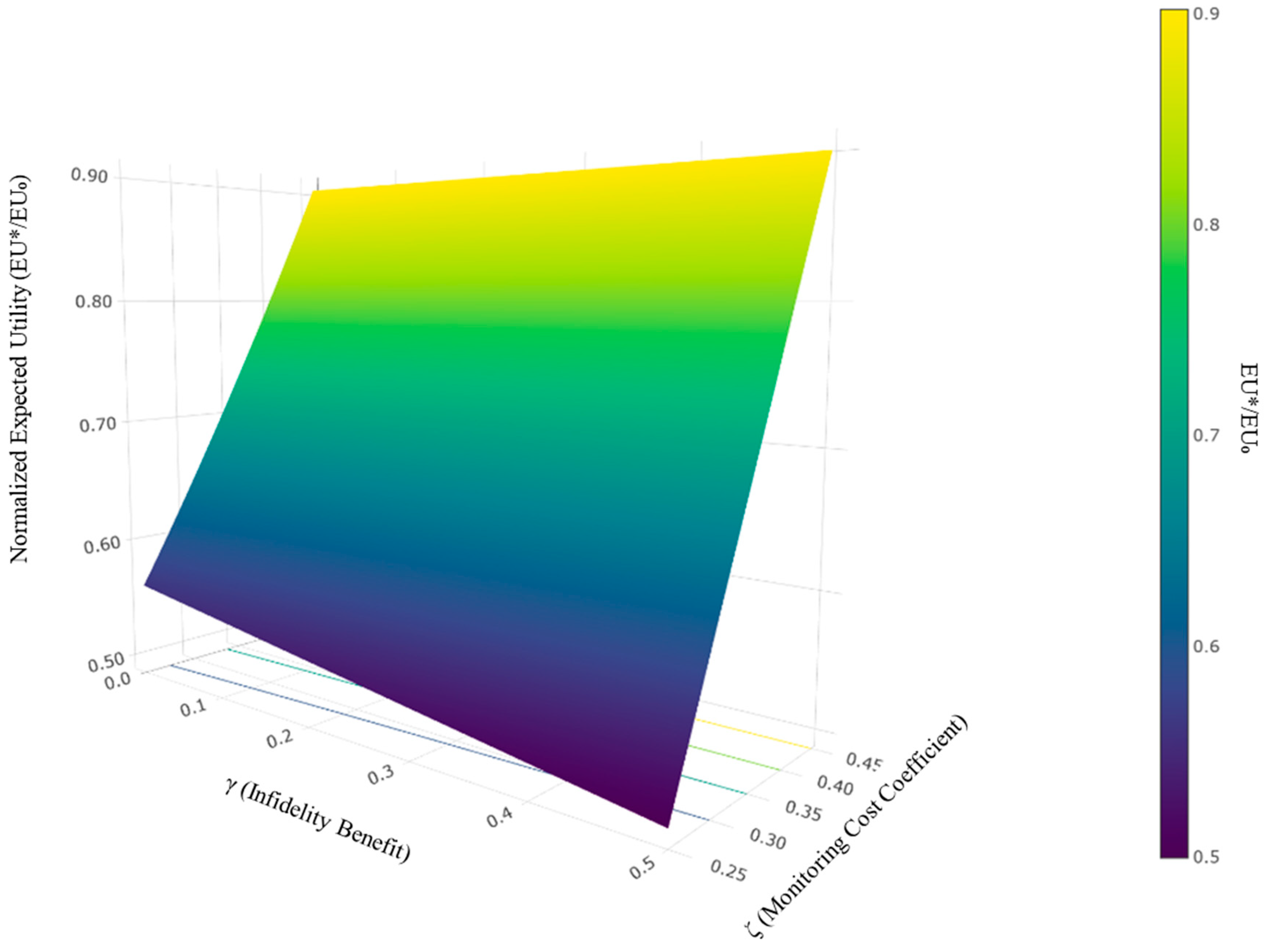Mathematics 13 02235 g002