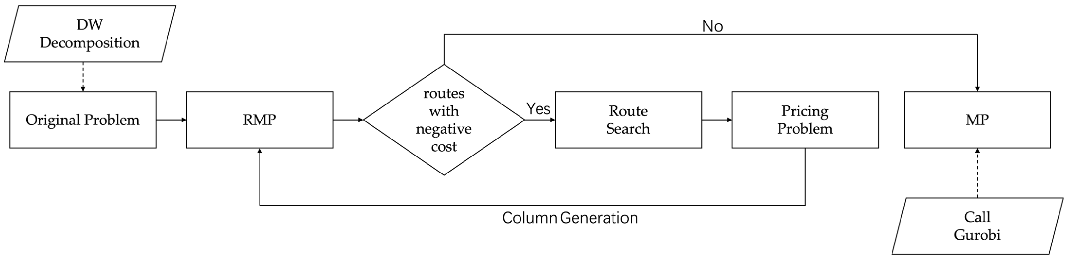 Mathematics 13 02239 g003