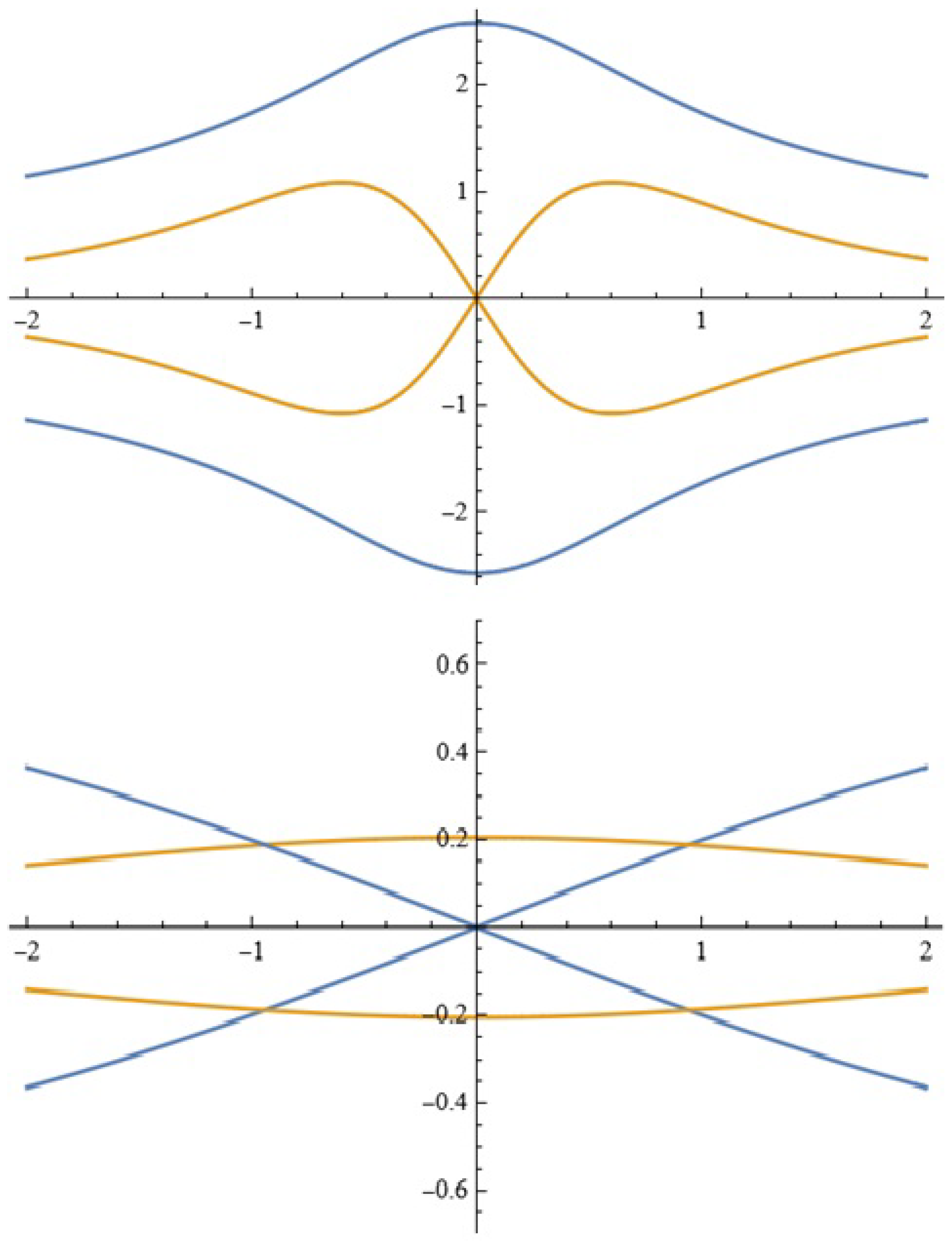 Mathematics 13 02240 g001
