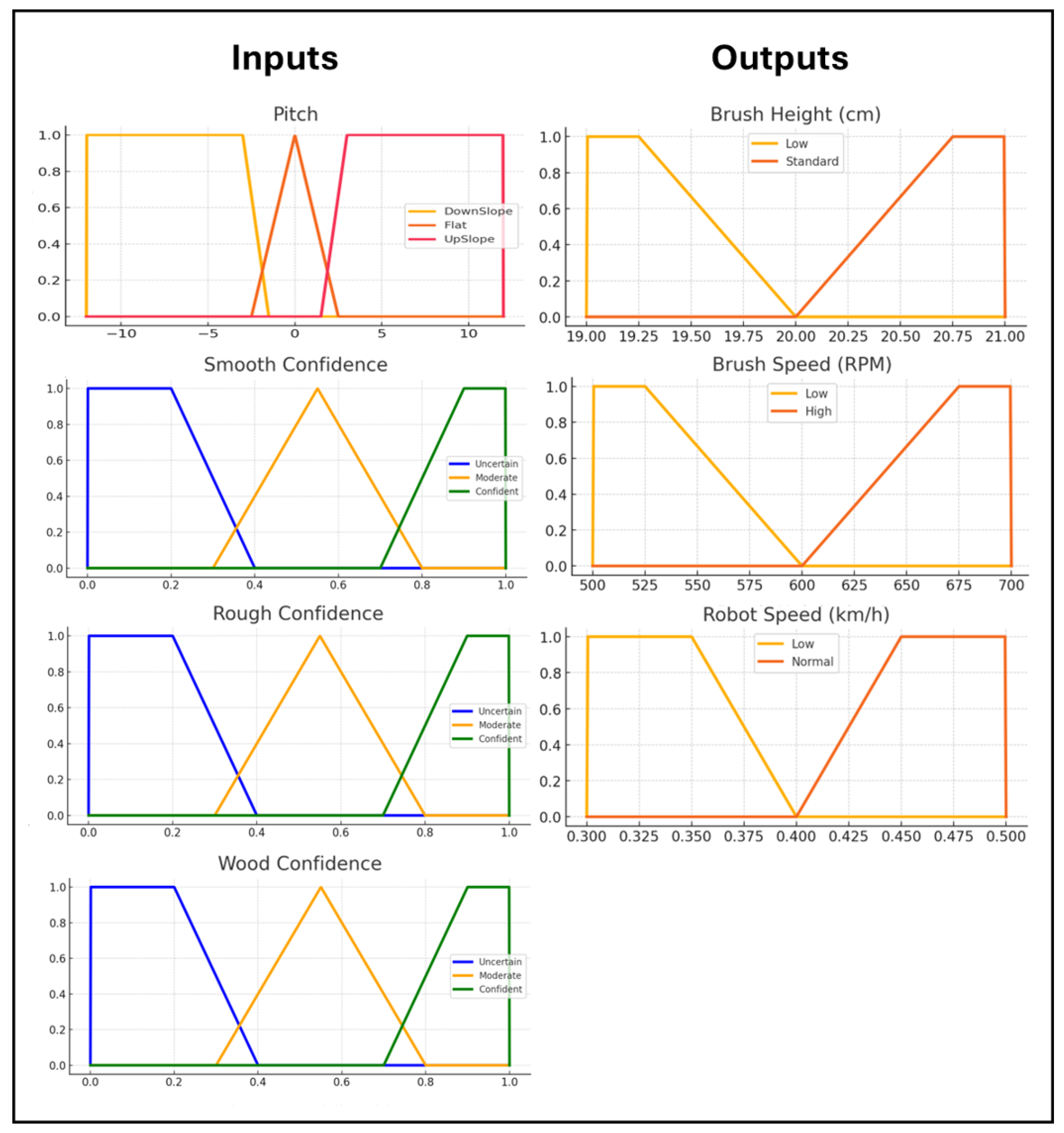 Mathematics 13 02245 g008