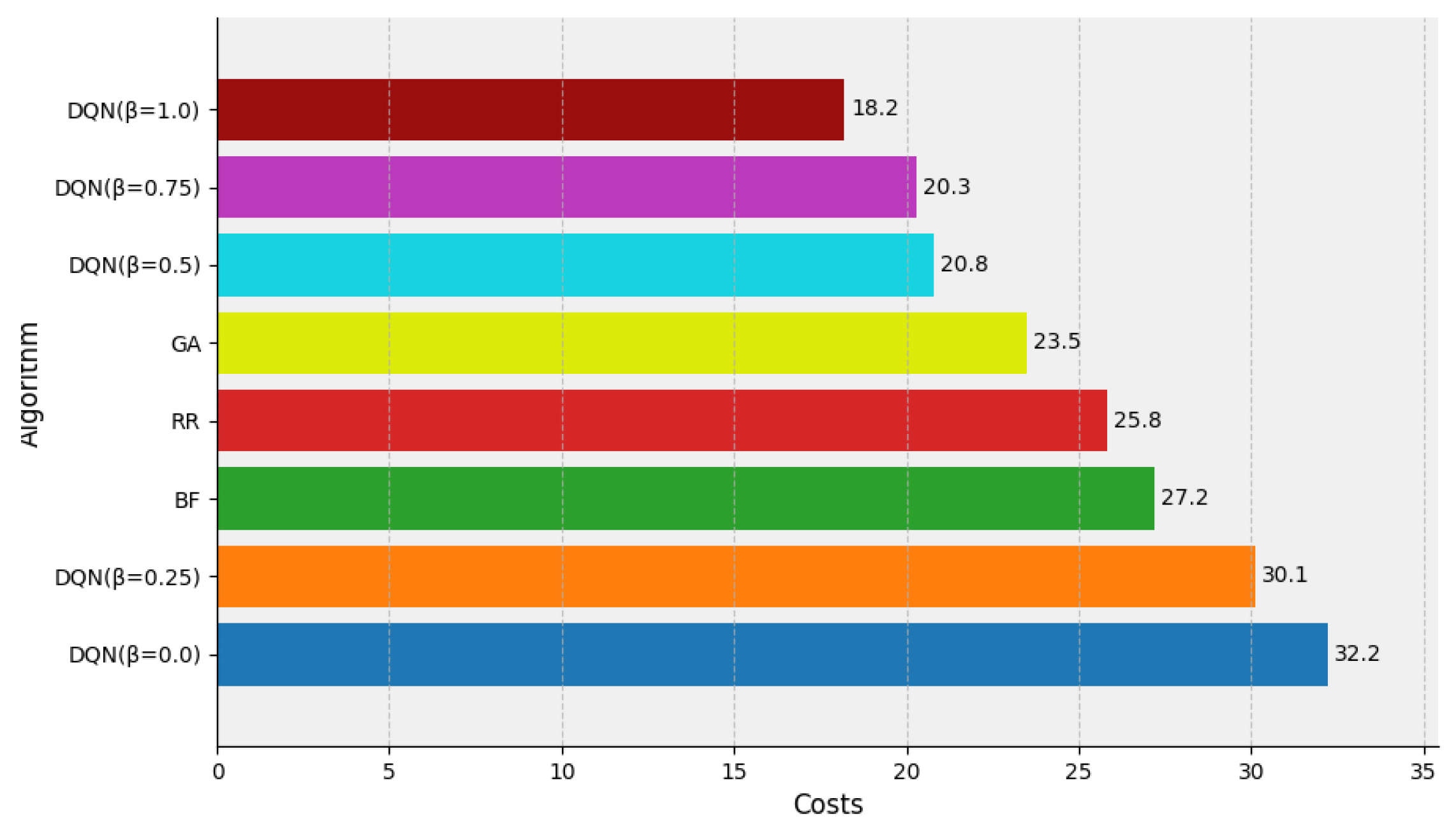 Mathematics 13 02249 g005