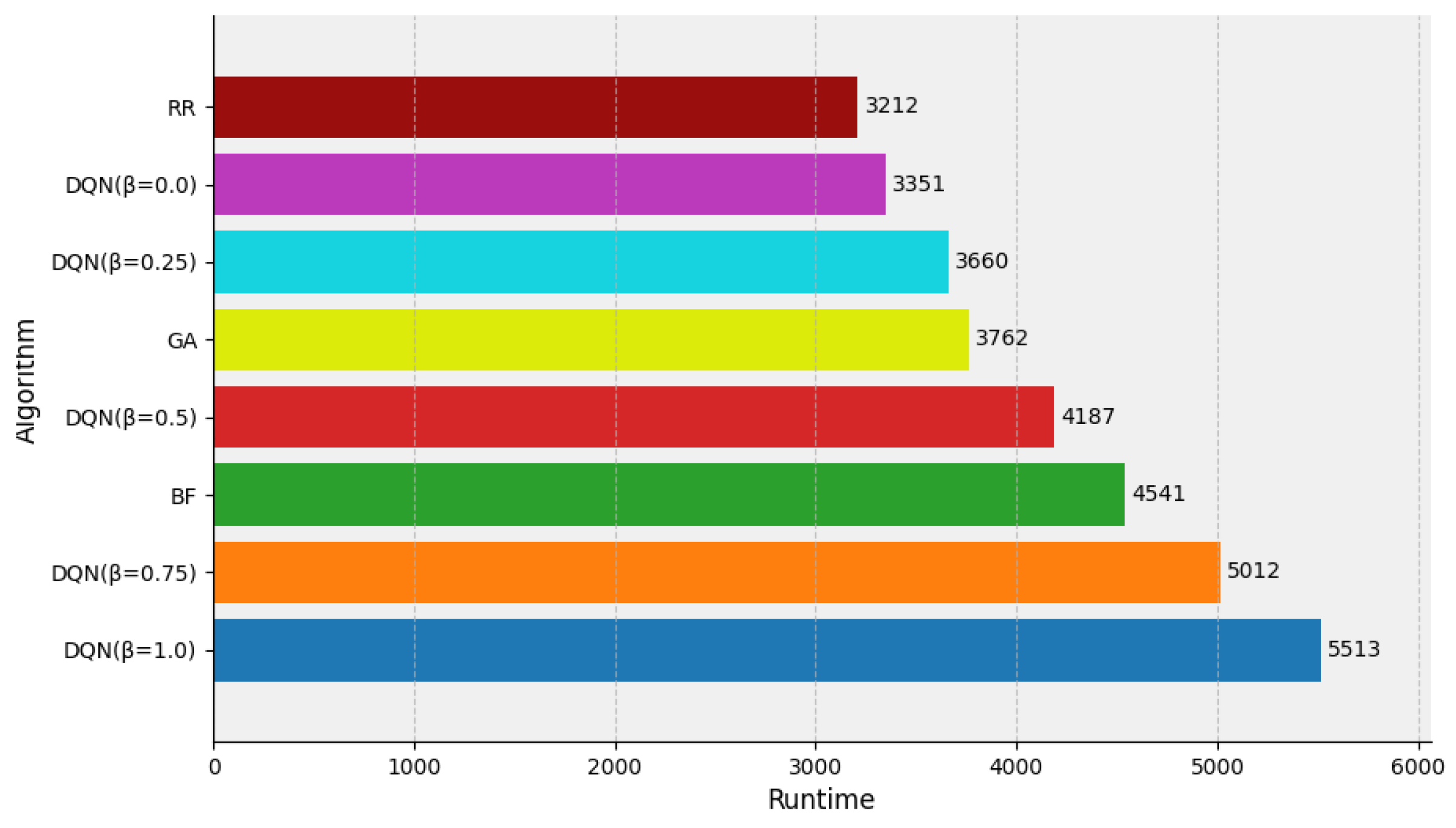 Mathematics 13 02249 g006