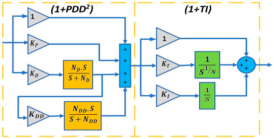 Mathematics 13 02251 g009