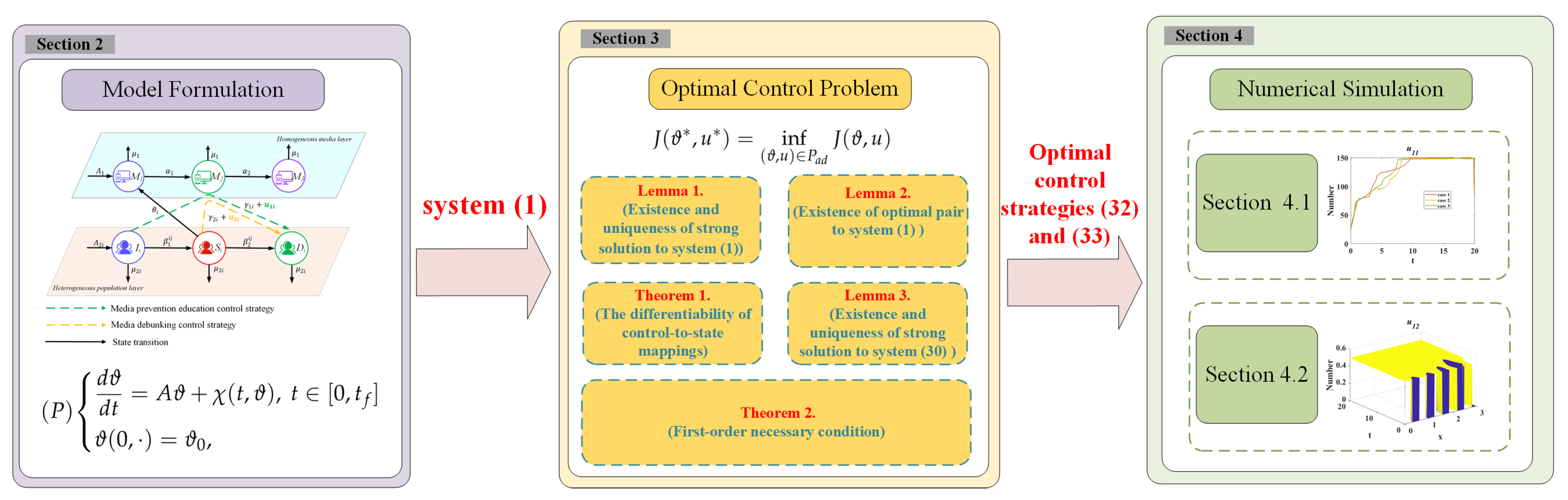 Mathematics 13 02253 g001