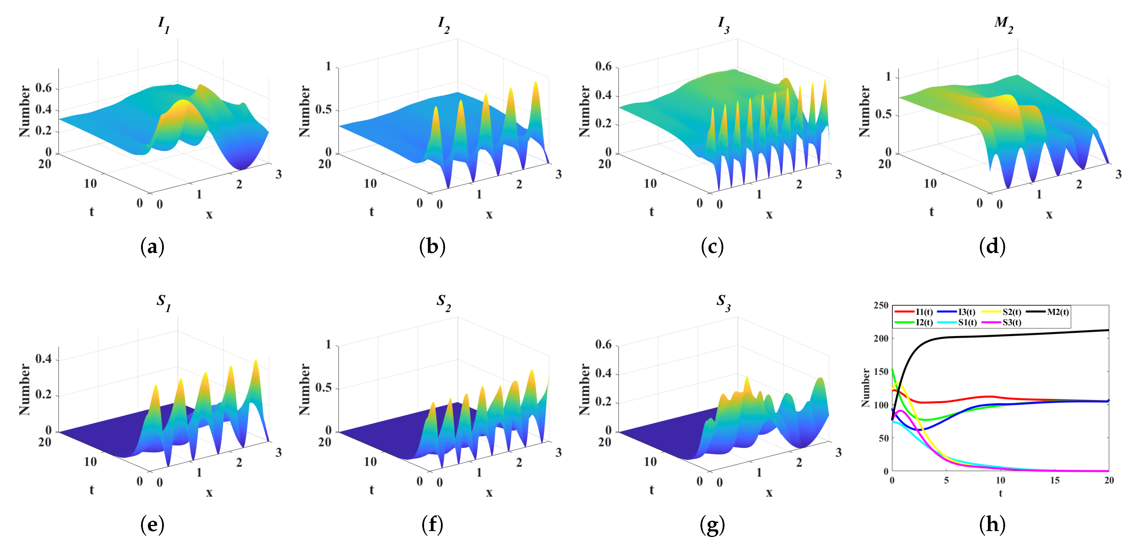 Mathematics 13 02253 g006