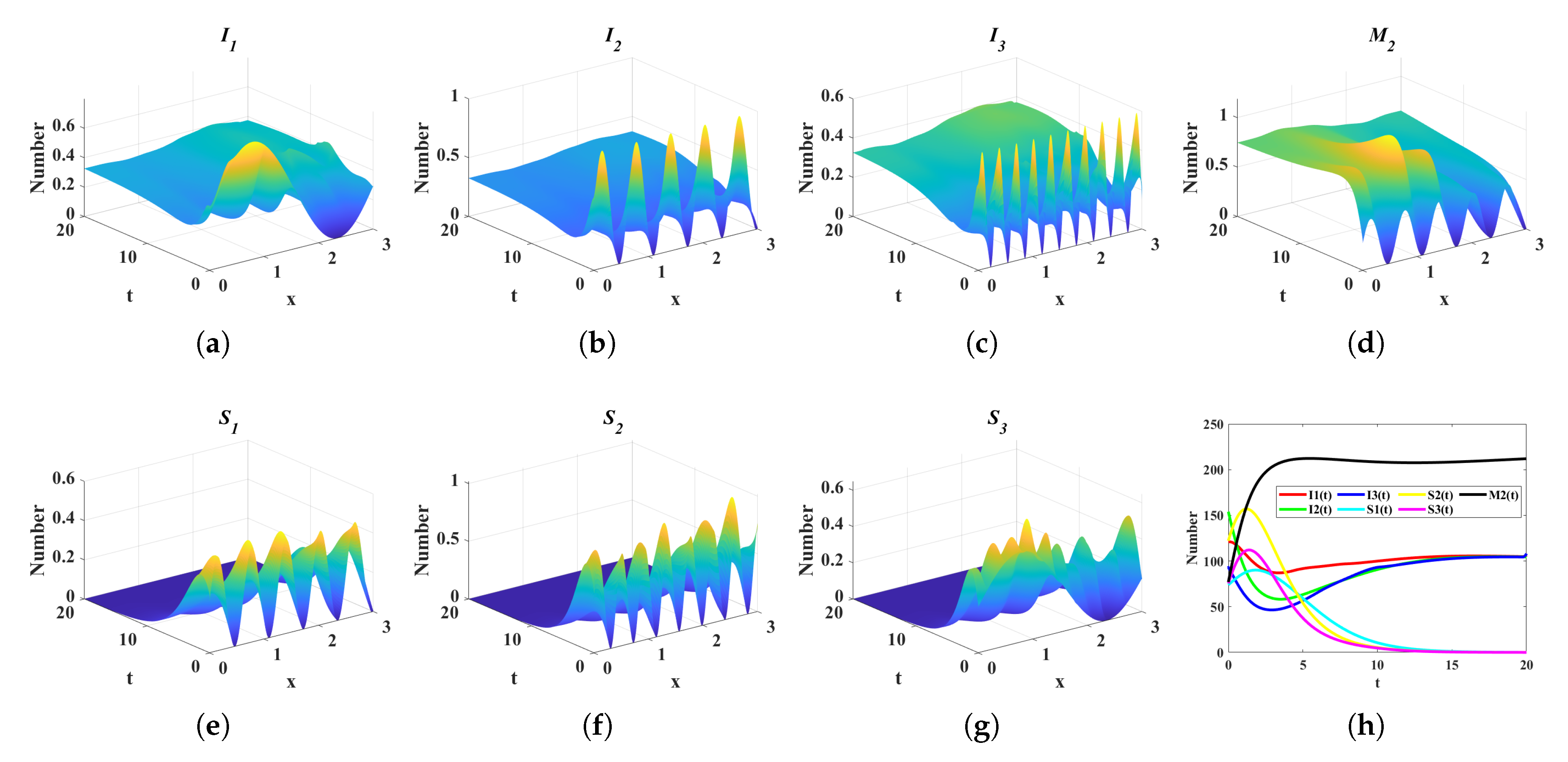 Mathematics 13 02253 g010