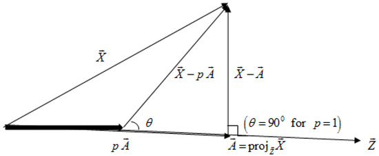 Mathematics 13 02255 g001