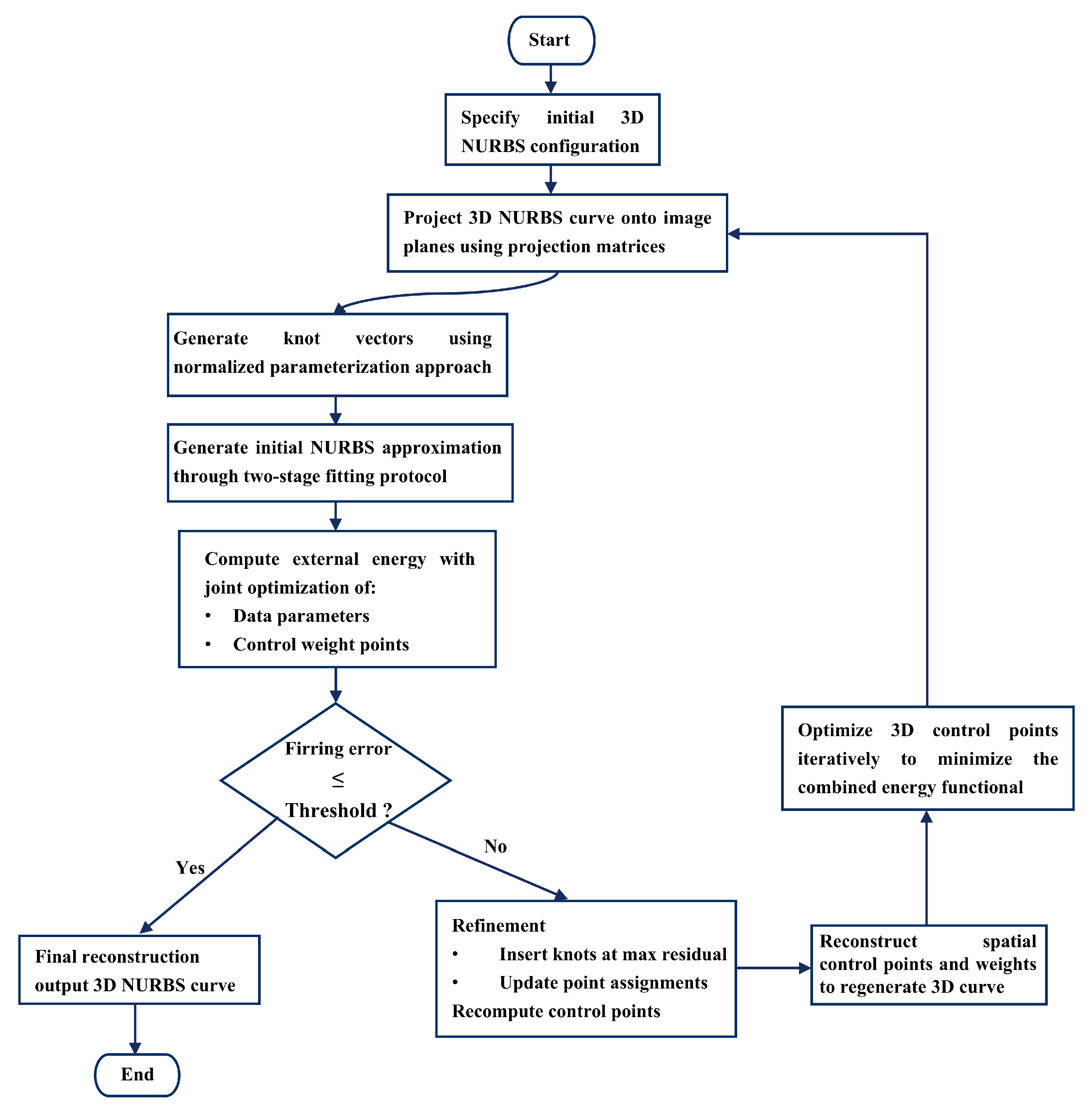 Mathematics 13 02256 g001
