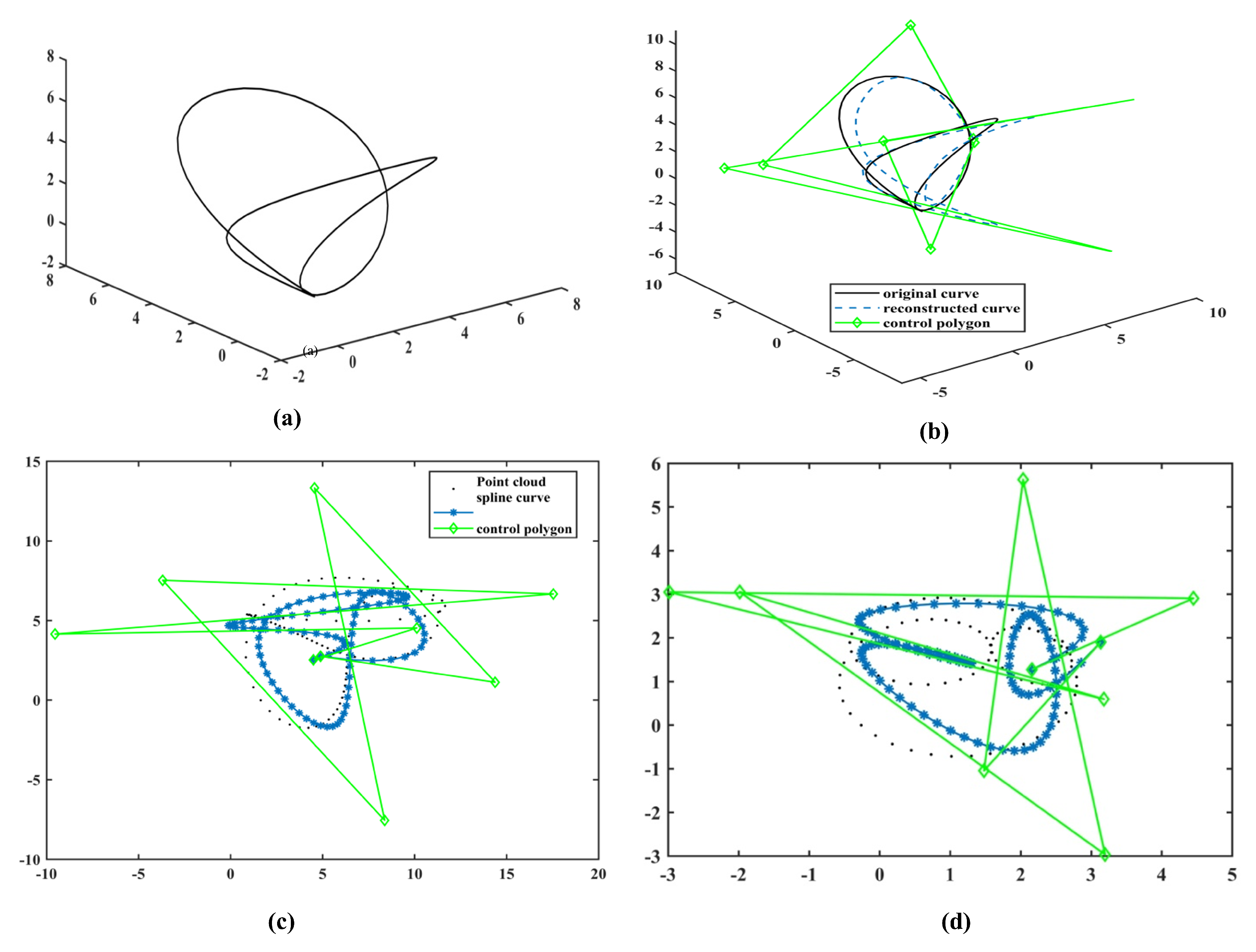 Mathematics 13 02256 g002