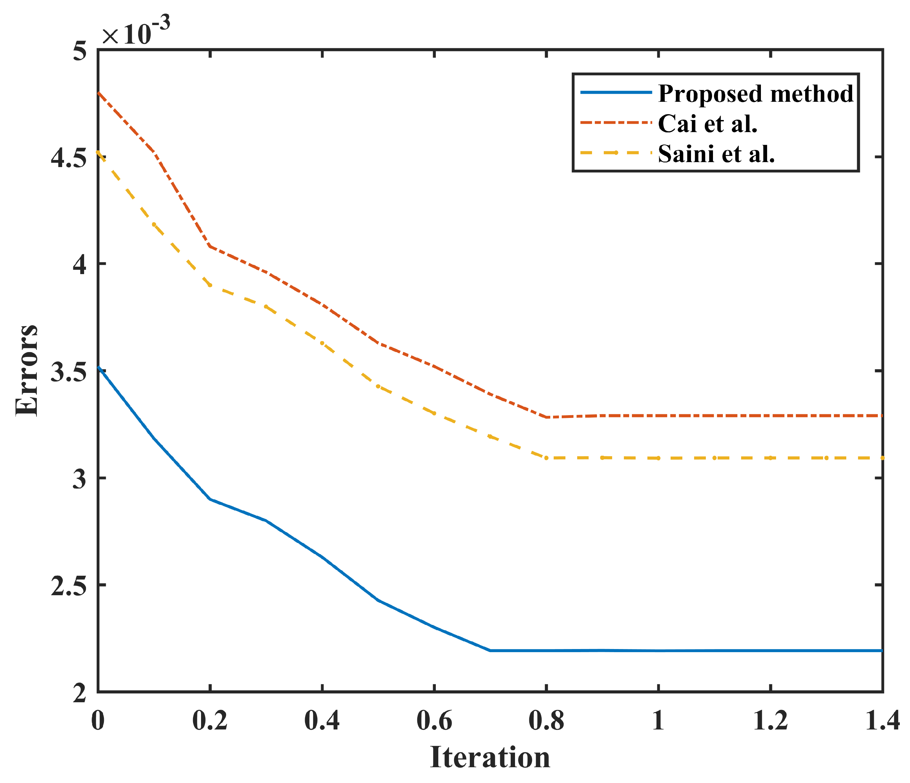 Mathematics 13 02256 g011