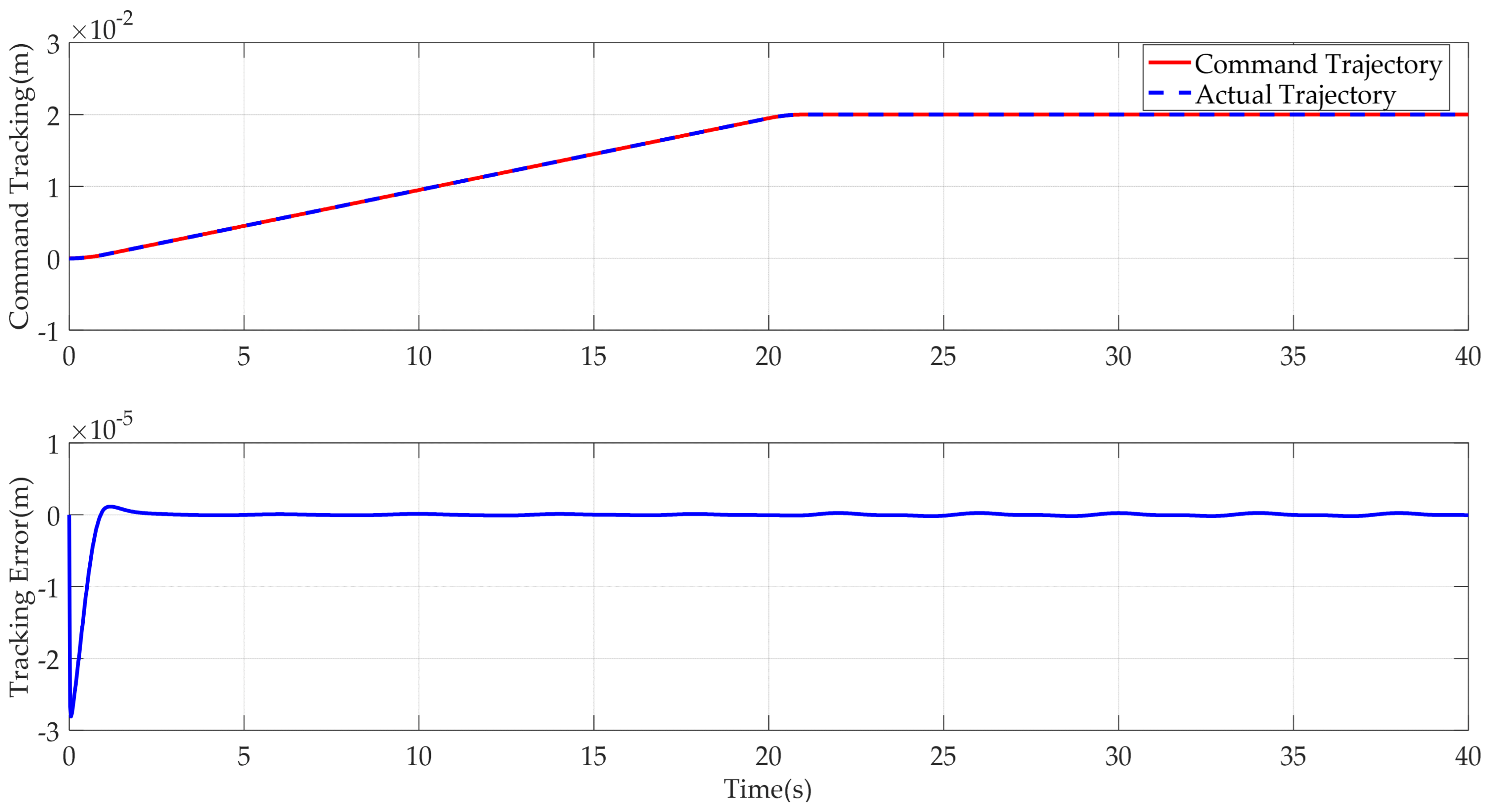 Mathematics 13 02258 g003