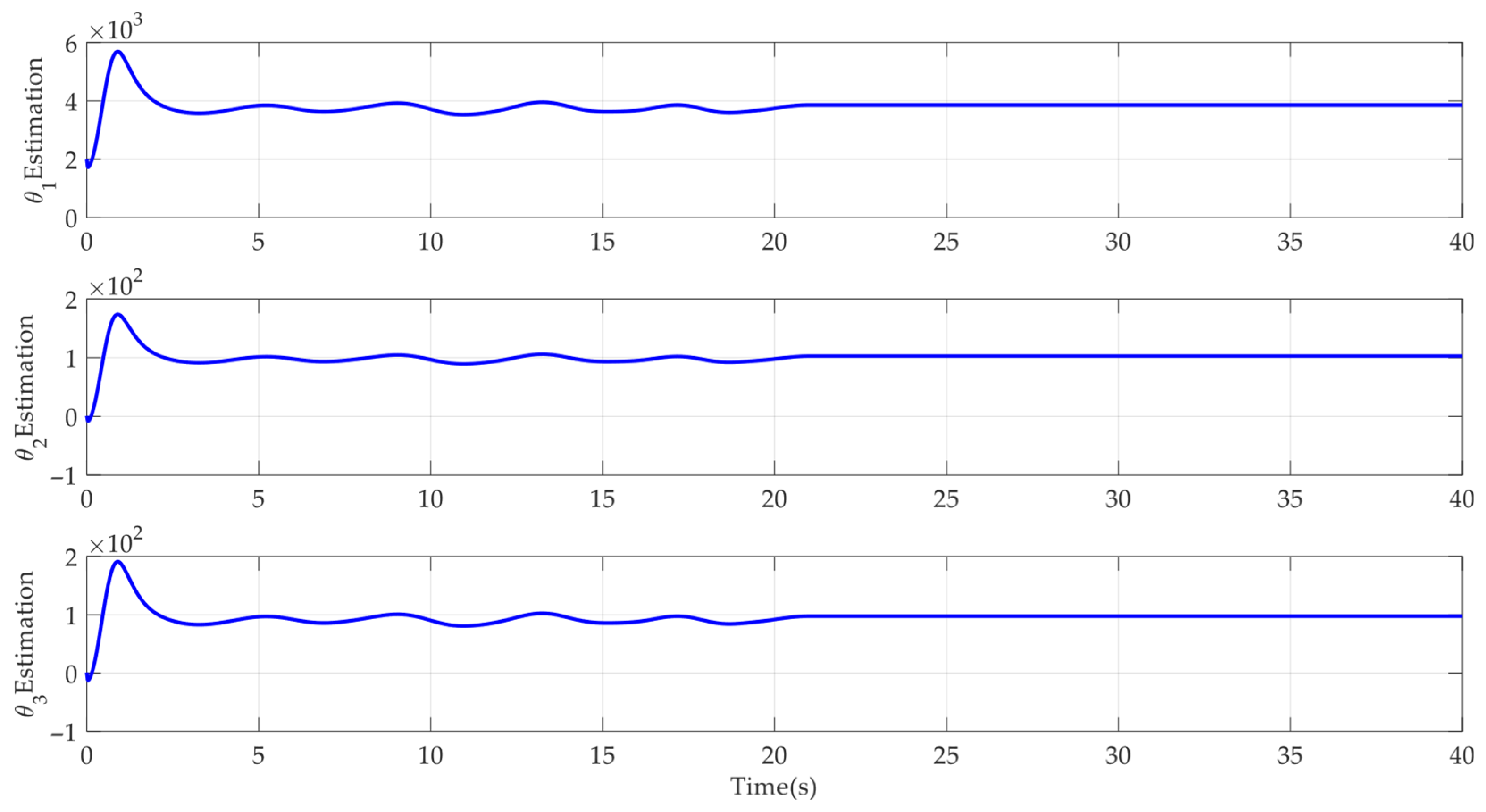 Mathematics 13 02258 g005