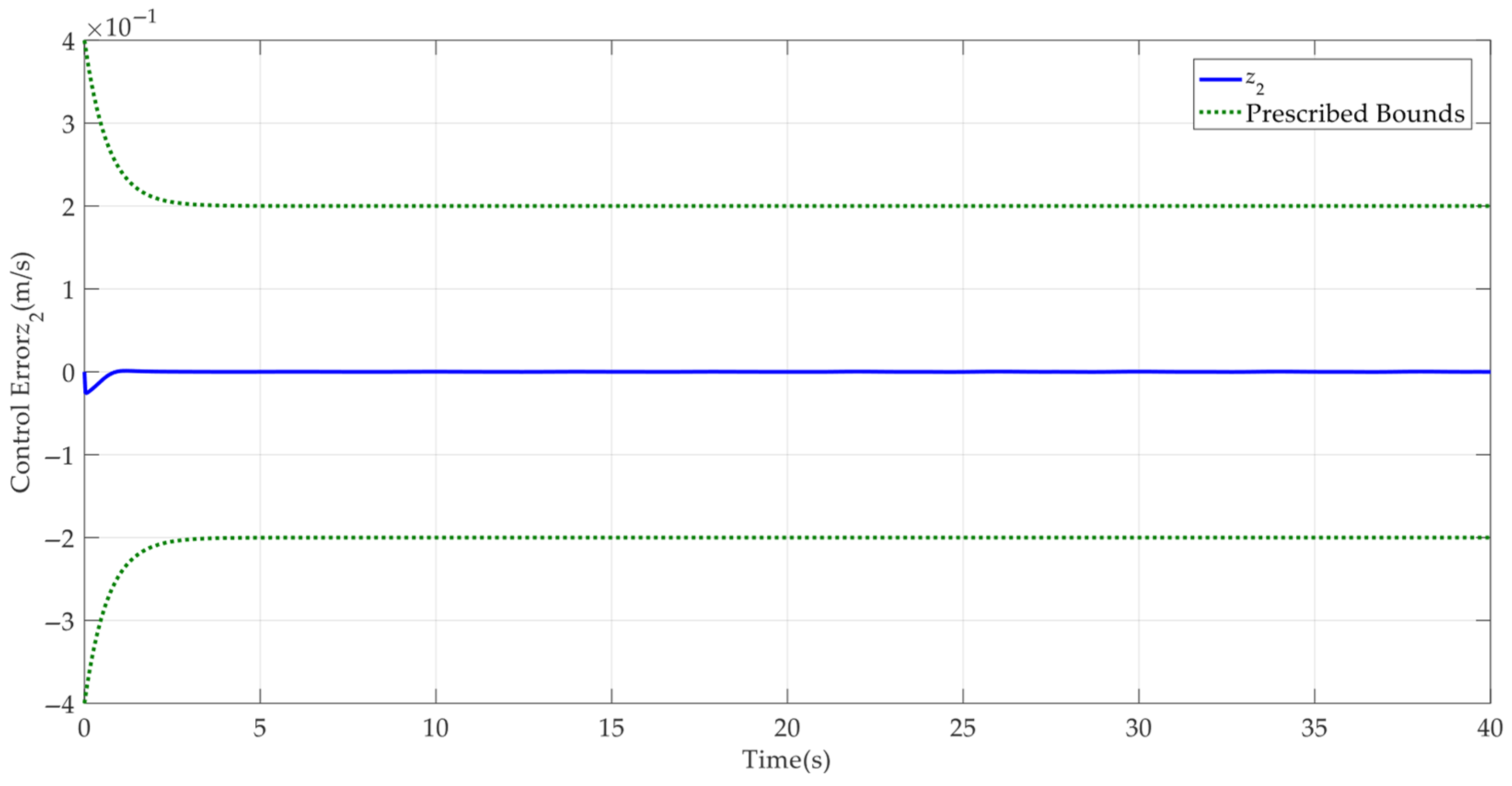 Mathematics 13 02258 g007