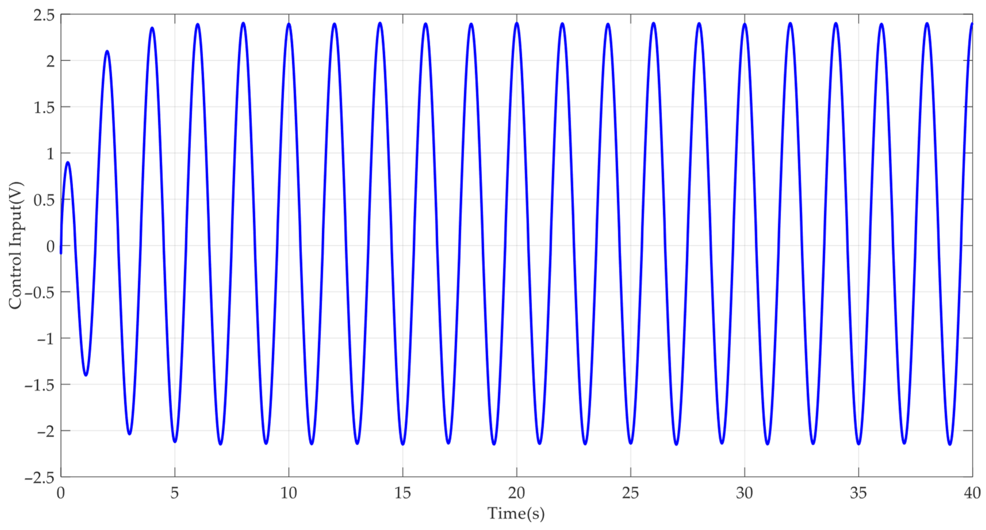 Mathematics 13 02258 g016