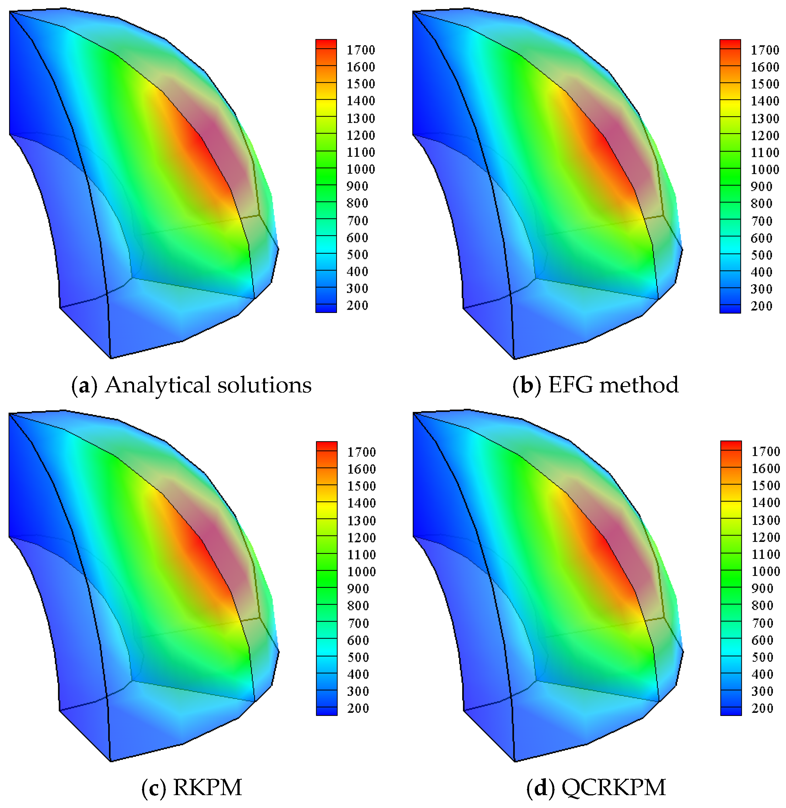 Mathematics 13 02259 g005