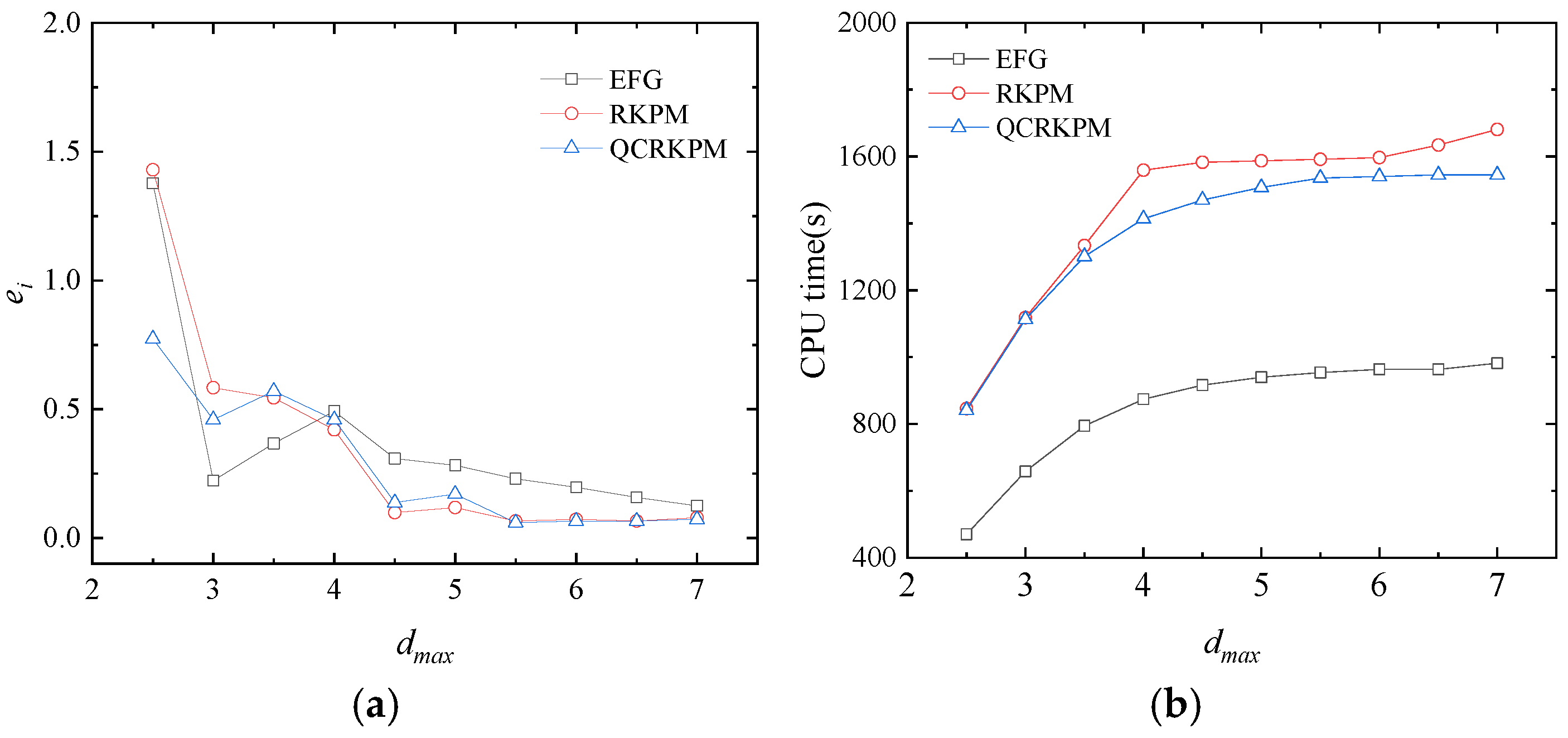 Mathematics 13 02259 g007