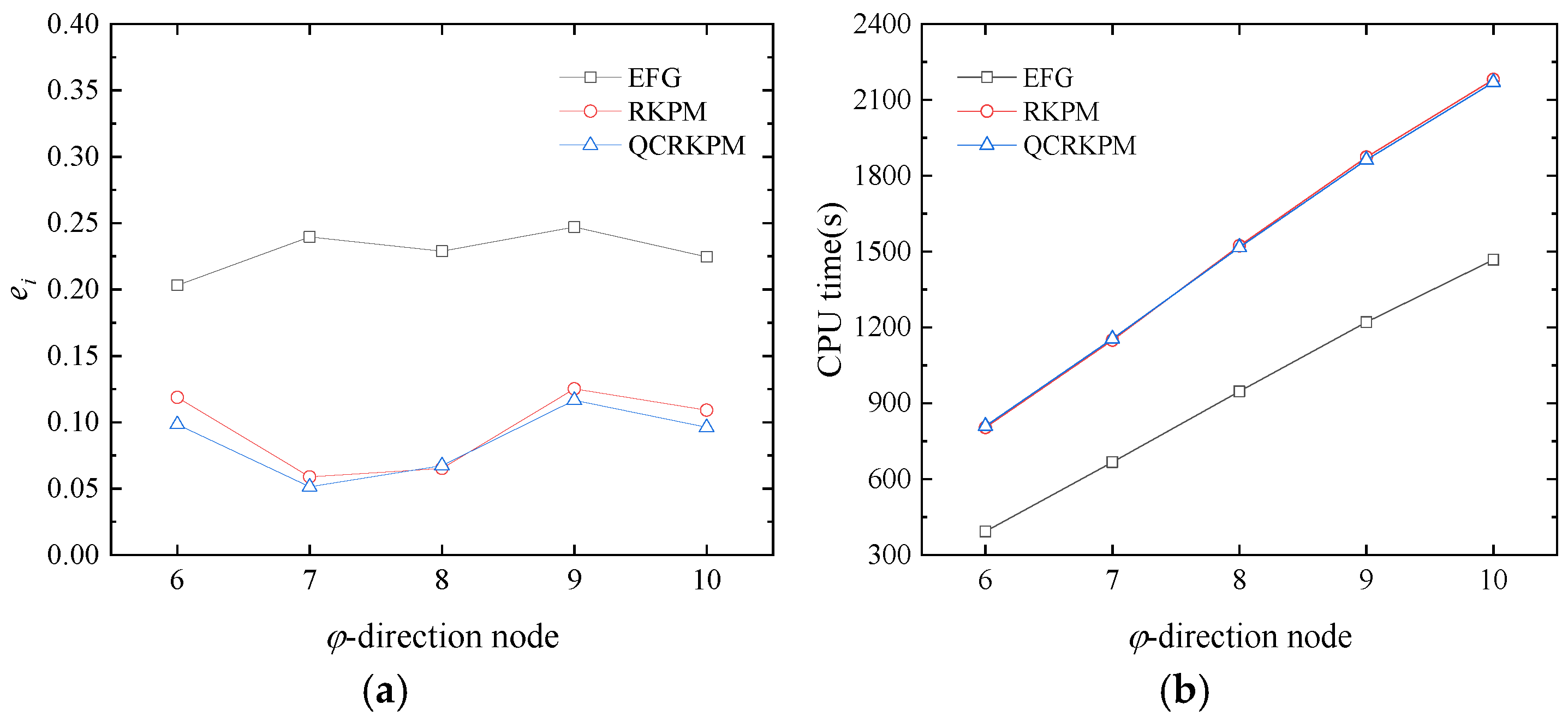 Mathematics 13 02259 g008