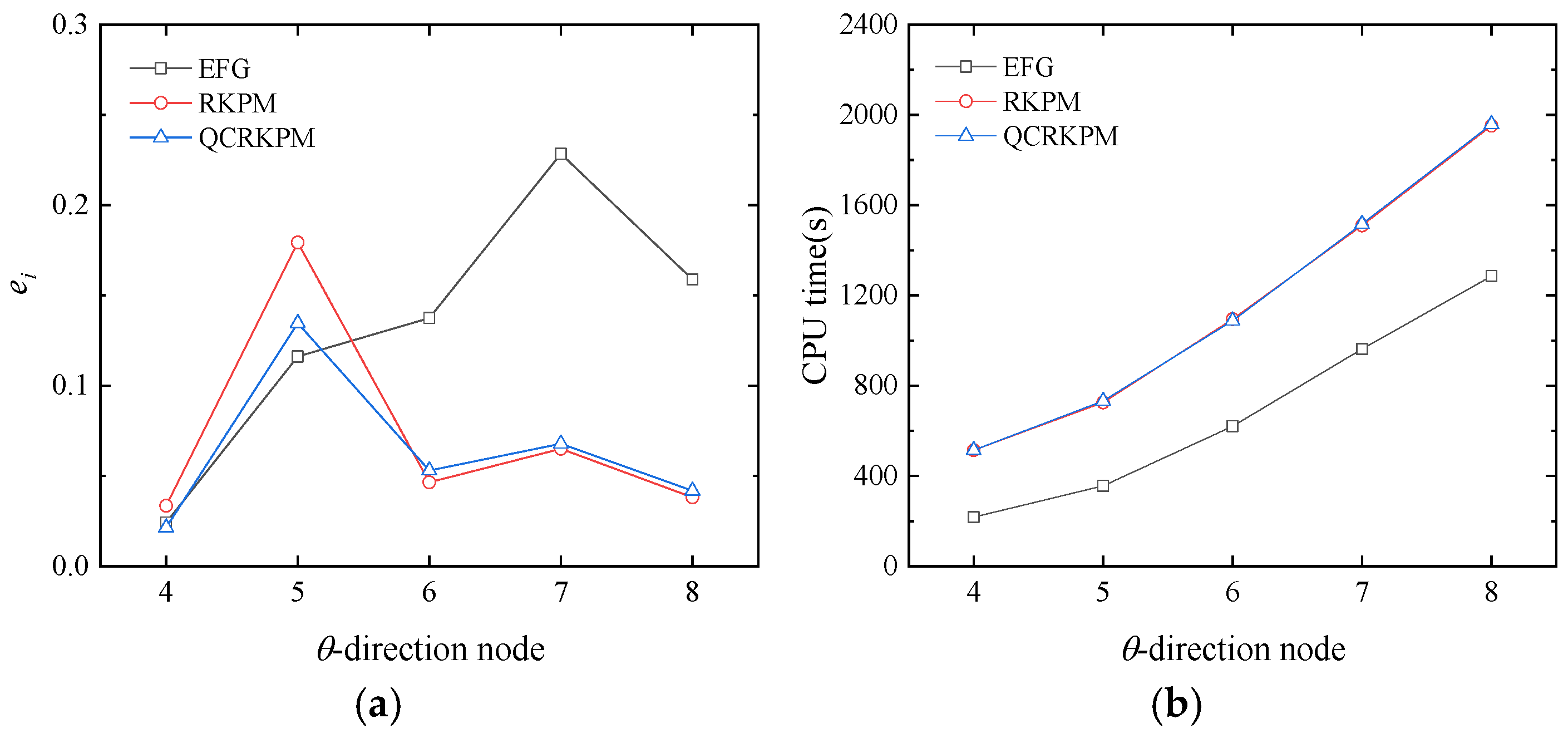 Mathematics 13 02259 g009