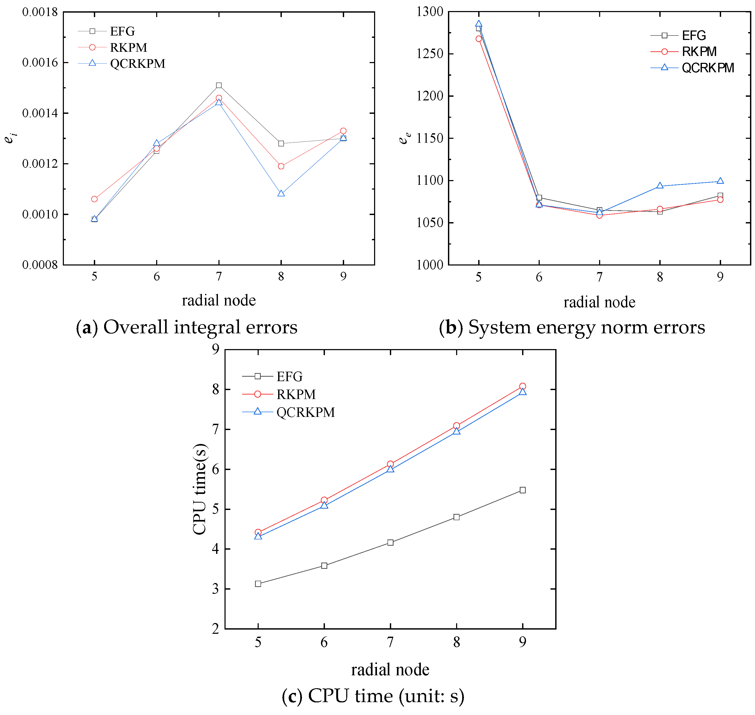 Mathematics 13 02259 g029